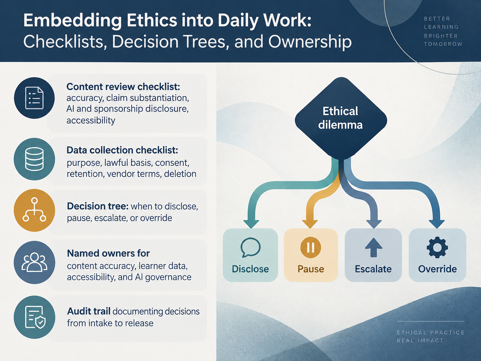Embedding Ethics into Daily Work: Checklists, Decision Trees, and Ownership