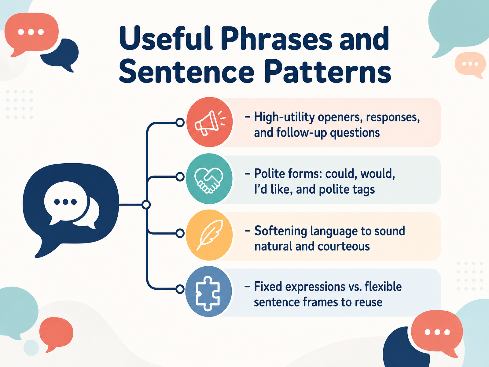 Useful Phrases and Sentence Patterns