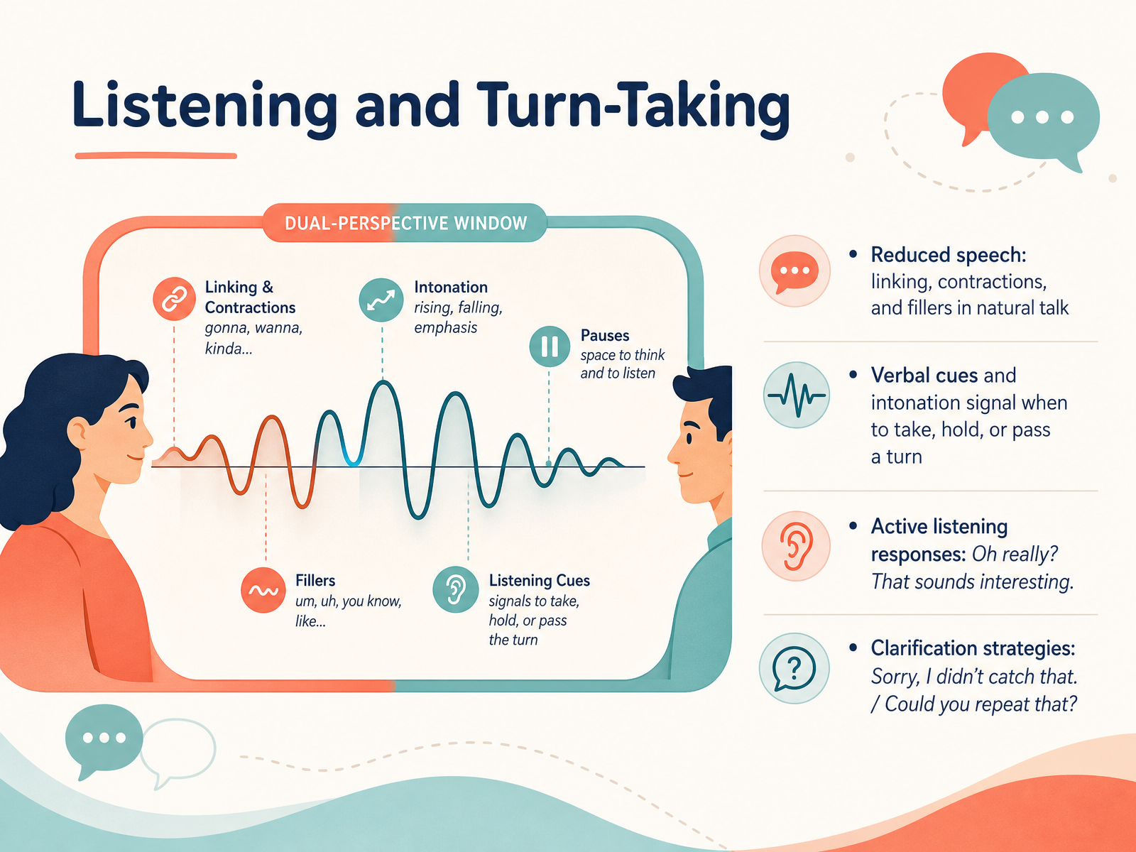 Listening and Turn-Taking