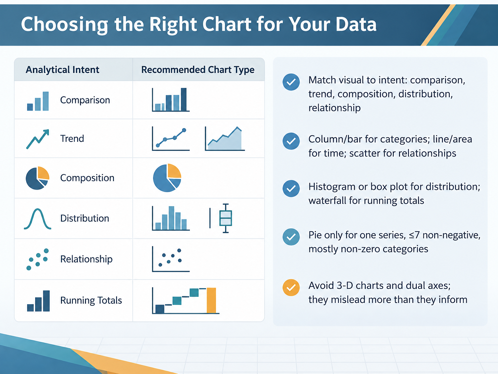 Choosing the Right Chart for Your Data