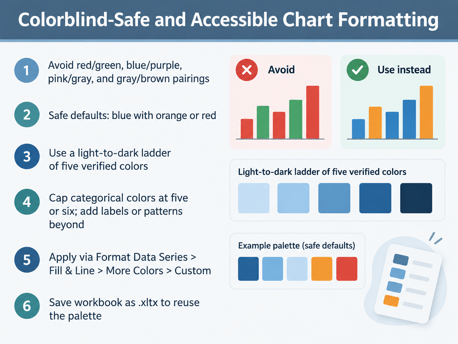 Colorblind-Safe and Accessible Chart Formatting