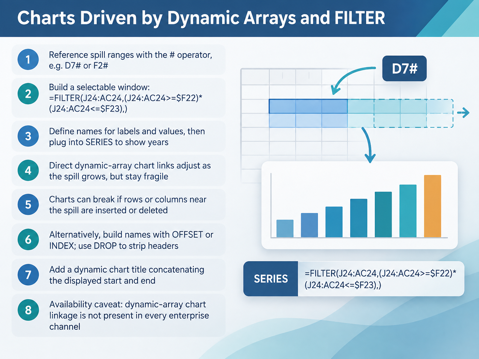 Charts Driven by Dynamic Arrays and FILTER