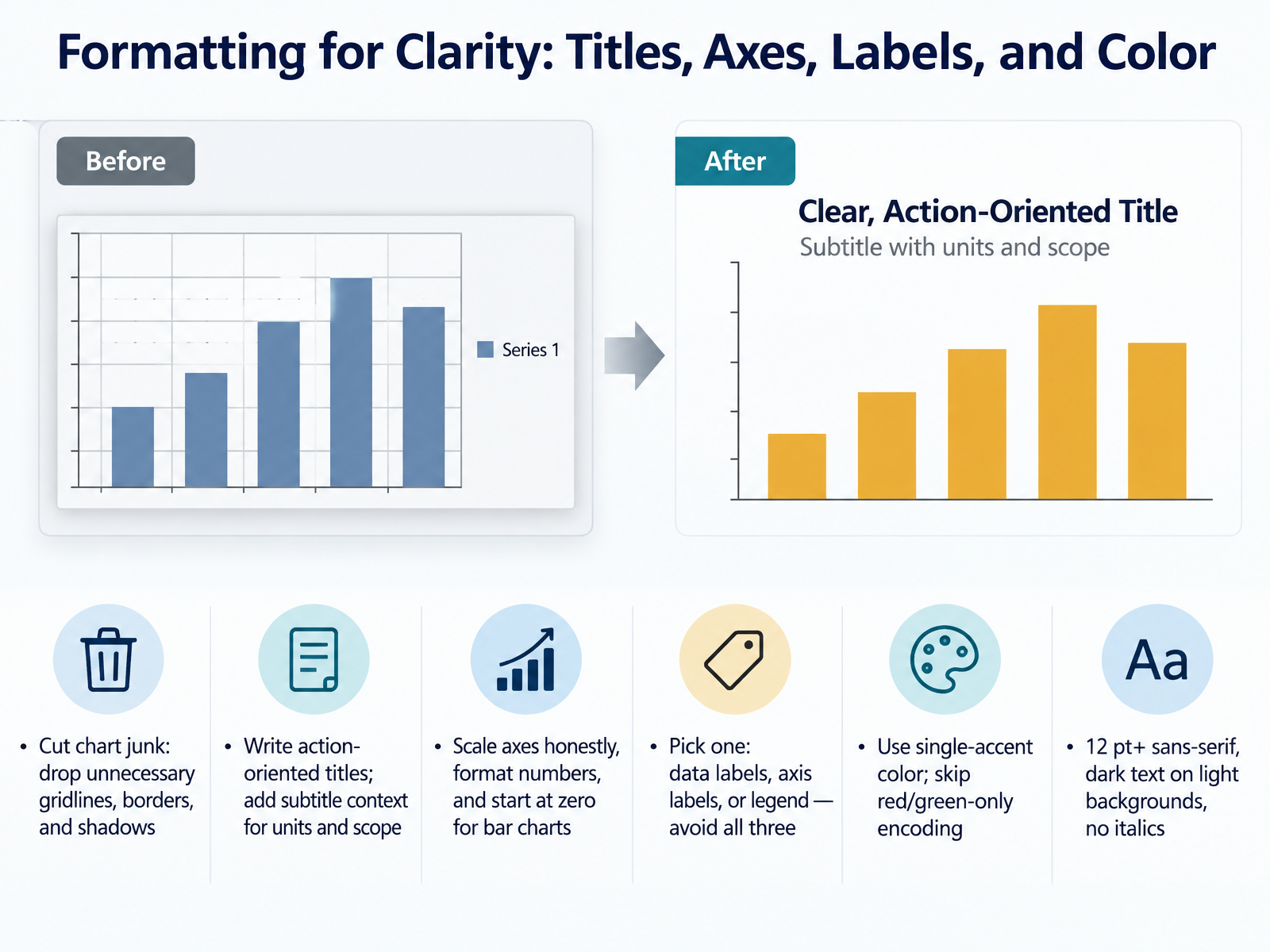 Formatting for Clarity: Titles, Axes, Labels, and Color