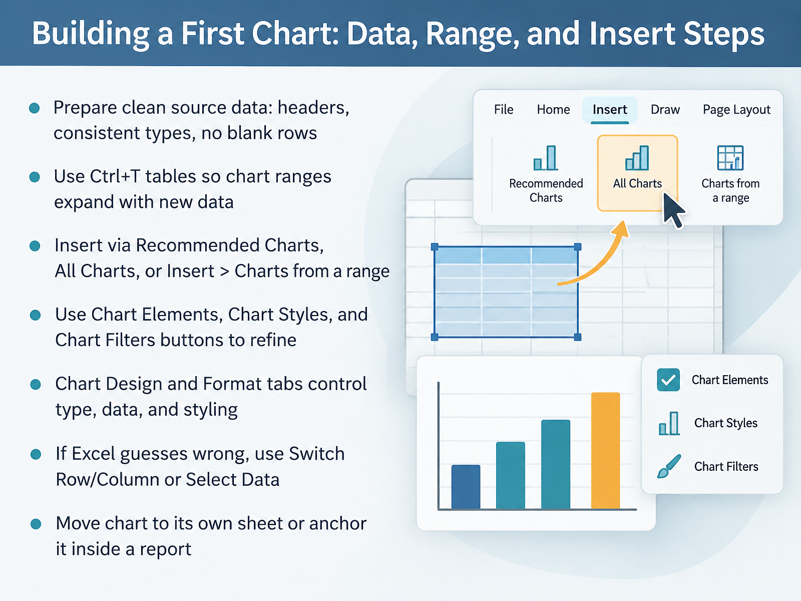 Building a First Chart: Data, Range, and Insert Steps