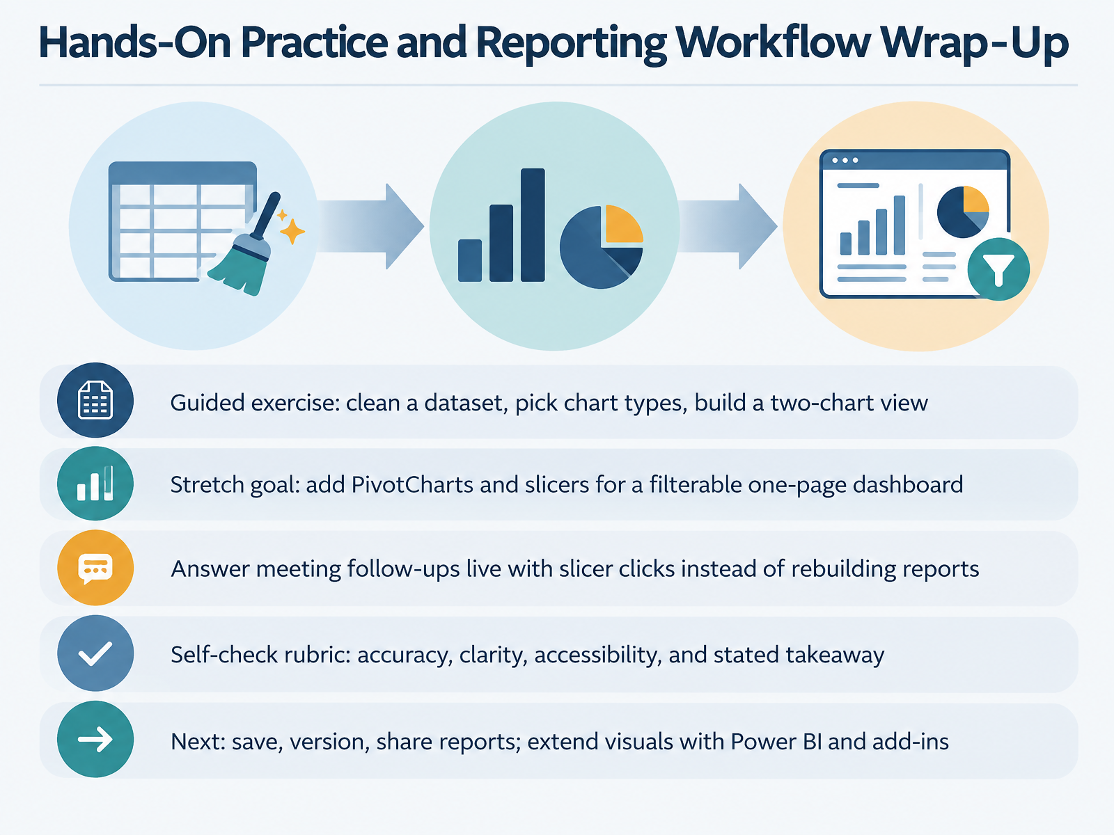 Hands-On Practice and Reporting Workflow Wrap-Up