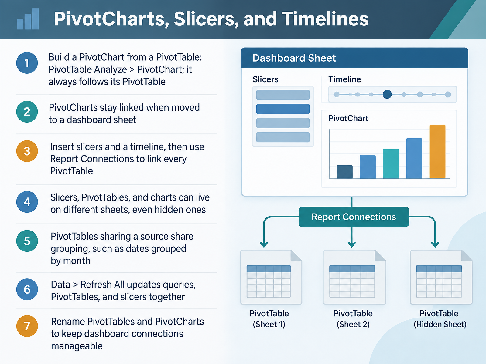 PivotCharts, Slicers, and Timelines
