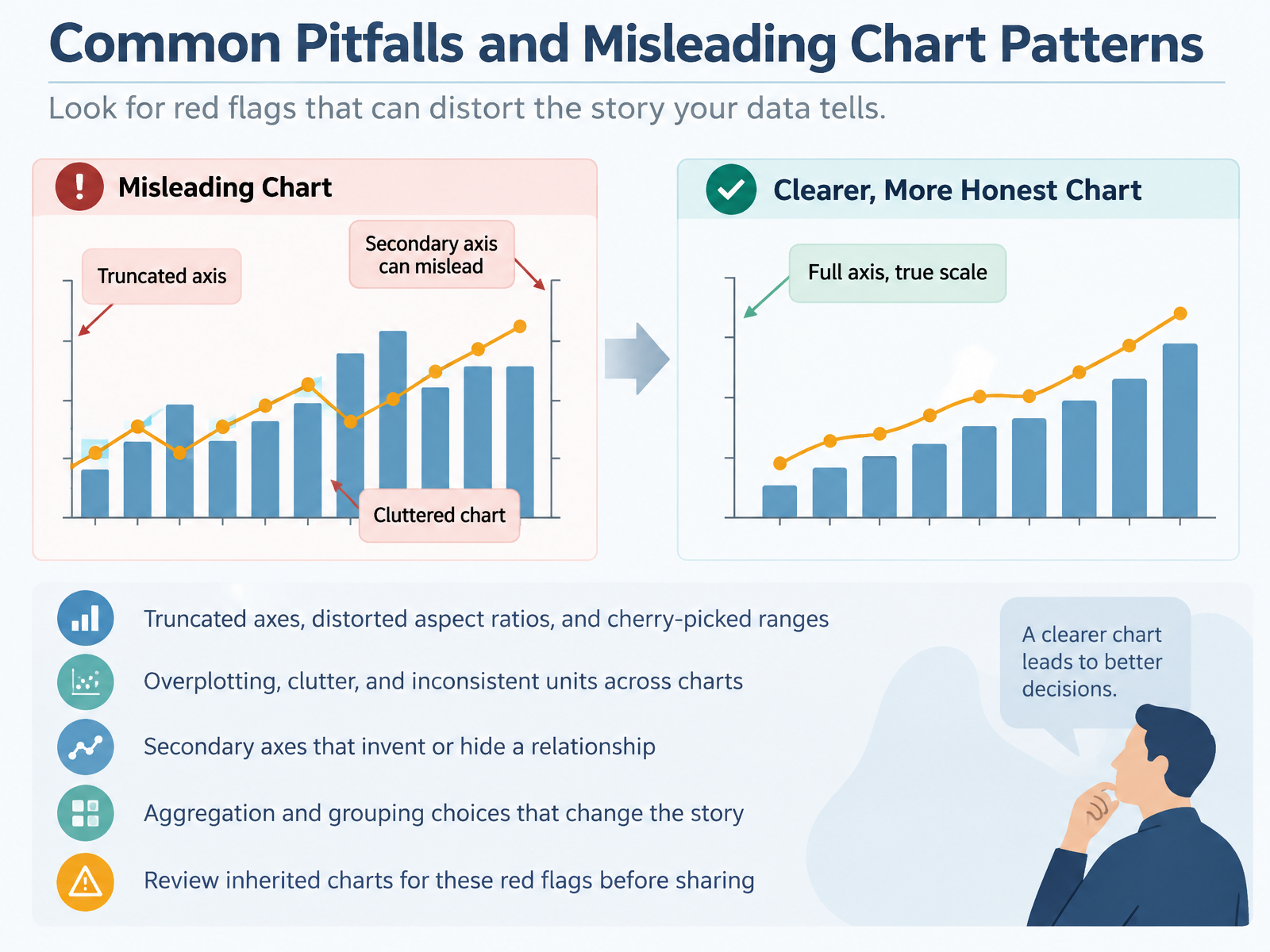 Common Pitfalls and Misleading Chart Patterns