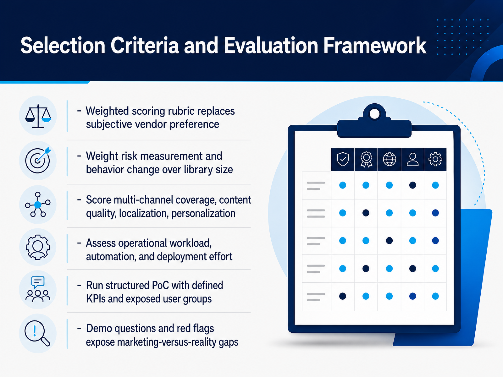 Selection Criteria and Evaluation Framework