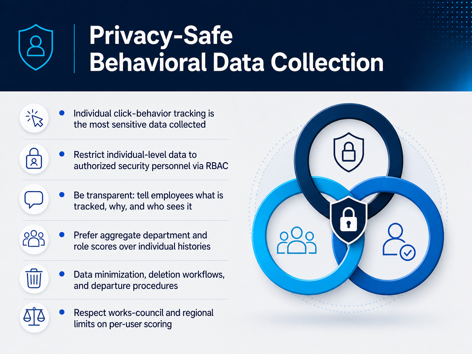 Privacy-Safe Behavioral Data Collection