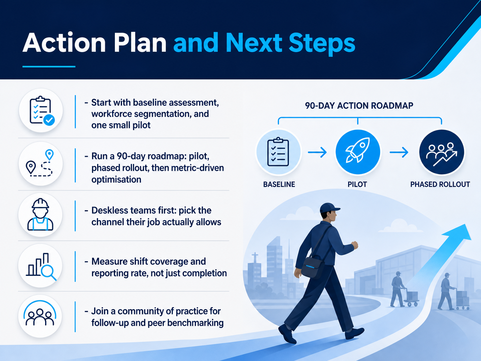 Action Plan and Next Steps