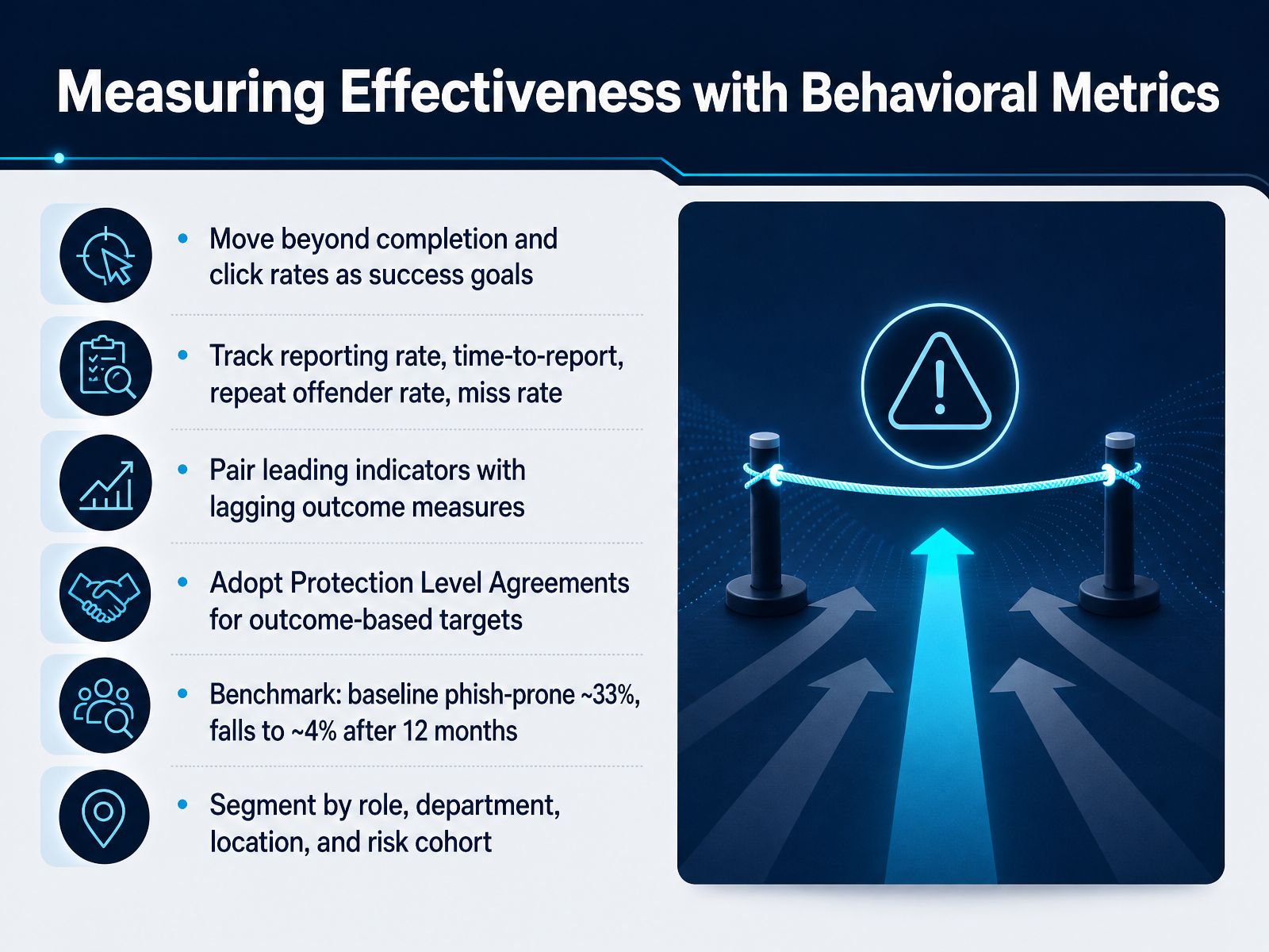 Measuring Effectiveness with Behavioral Metrics