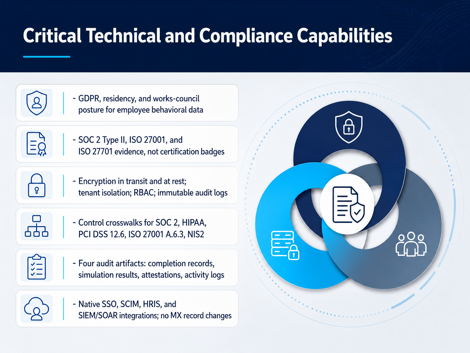 Critical Technical and Compliance Capabilities