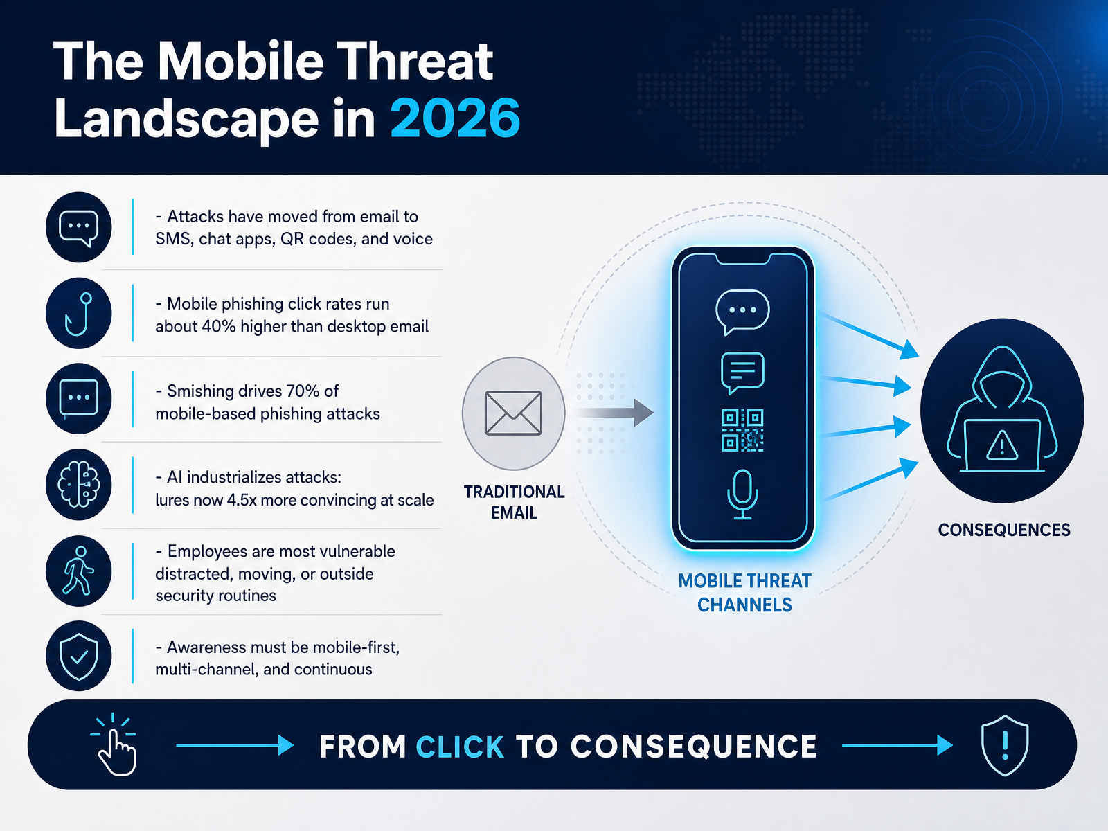 The Mobile Threat Landscape in 2026