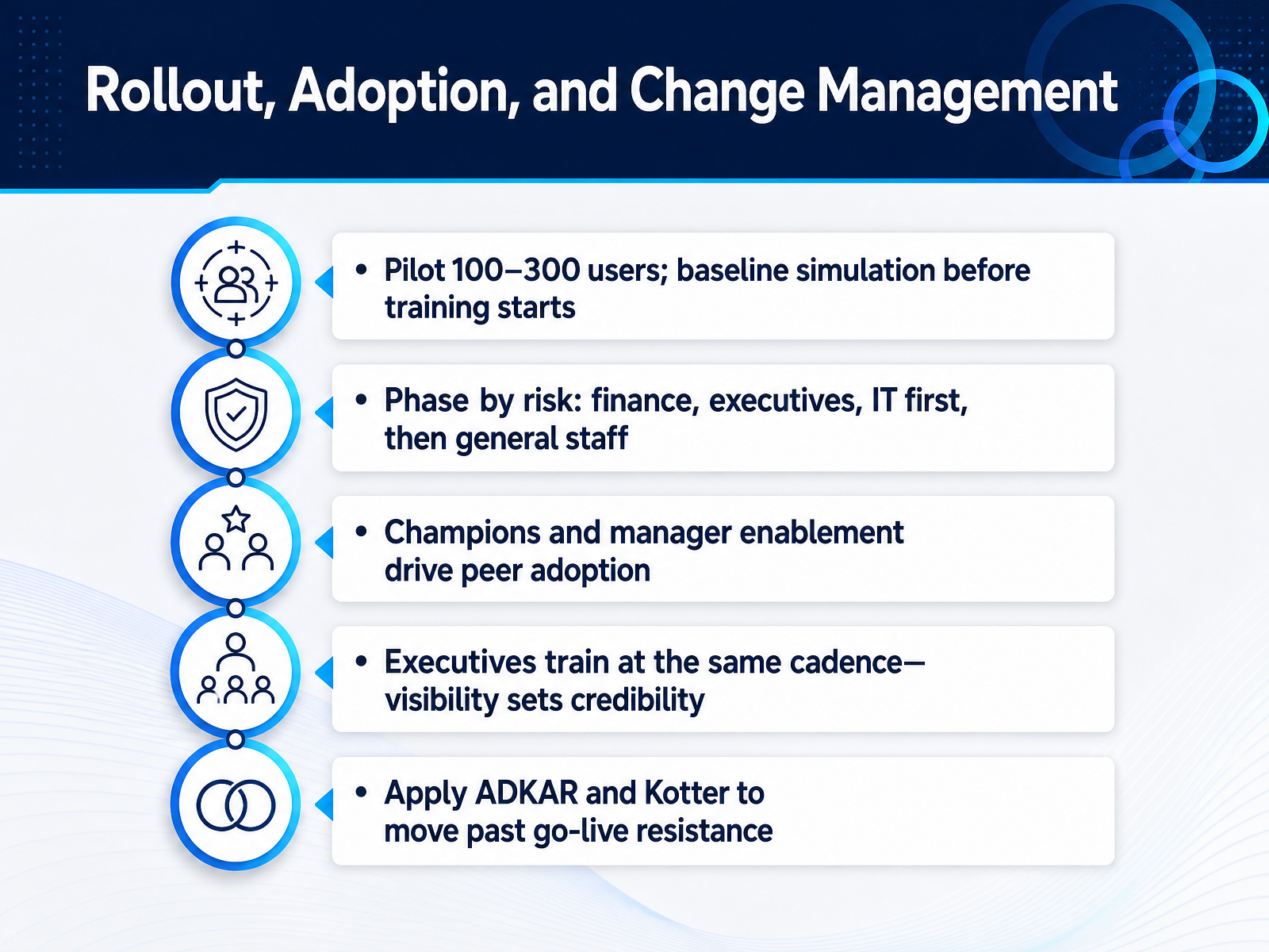 Rollout, Adoption, and Change Management