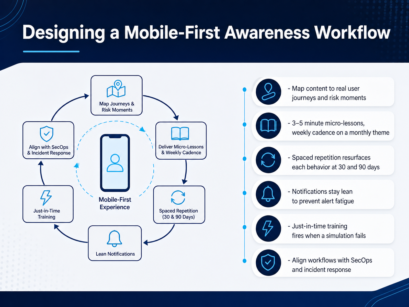 Designing a Mobile-First Awareness Workflow