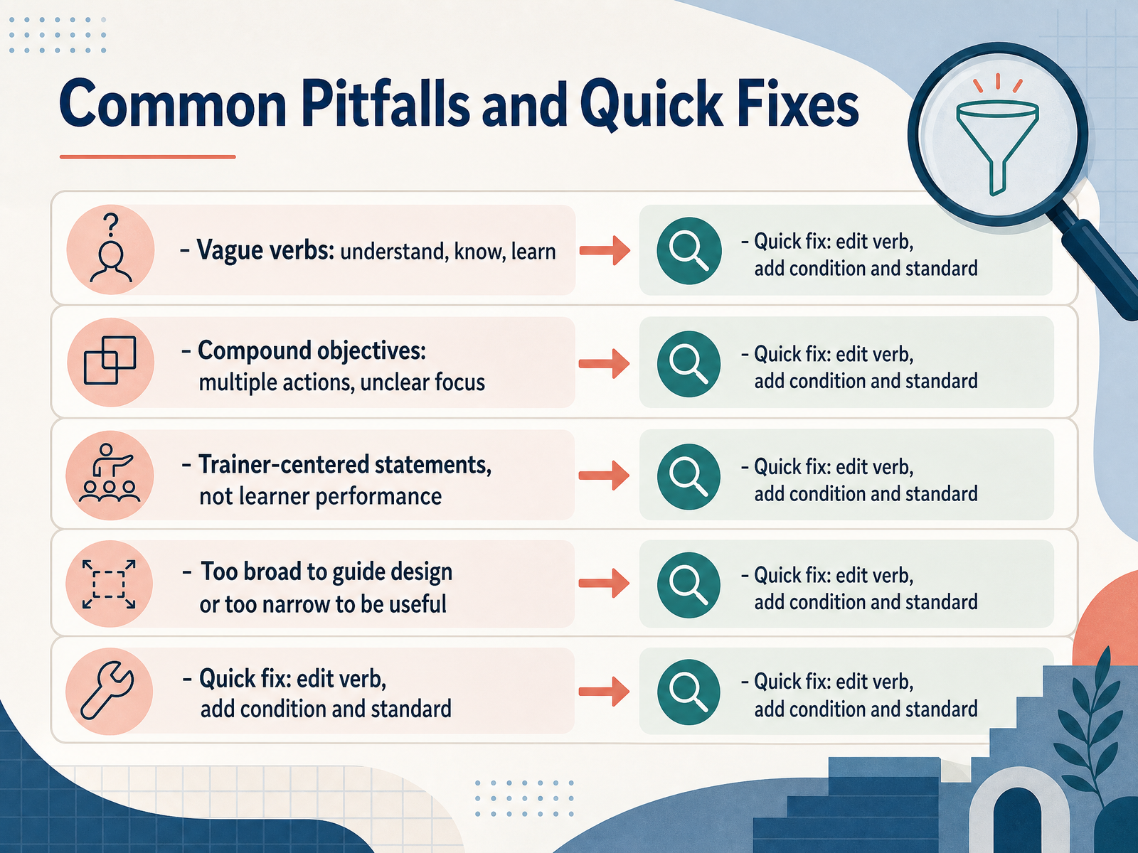 Common Pitfalls and Quick Fixes