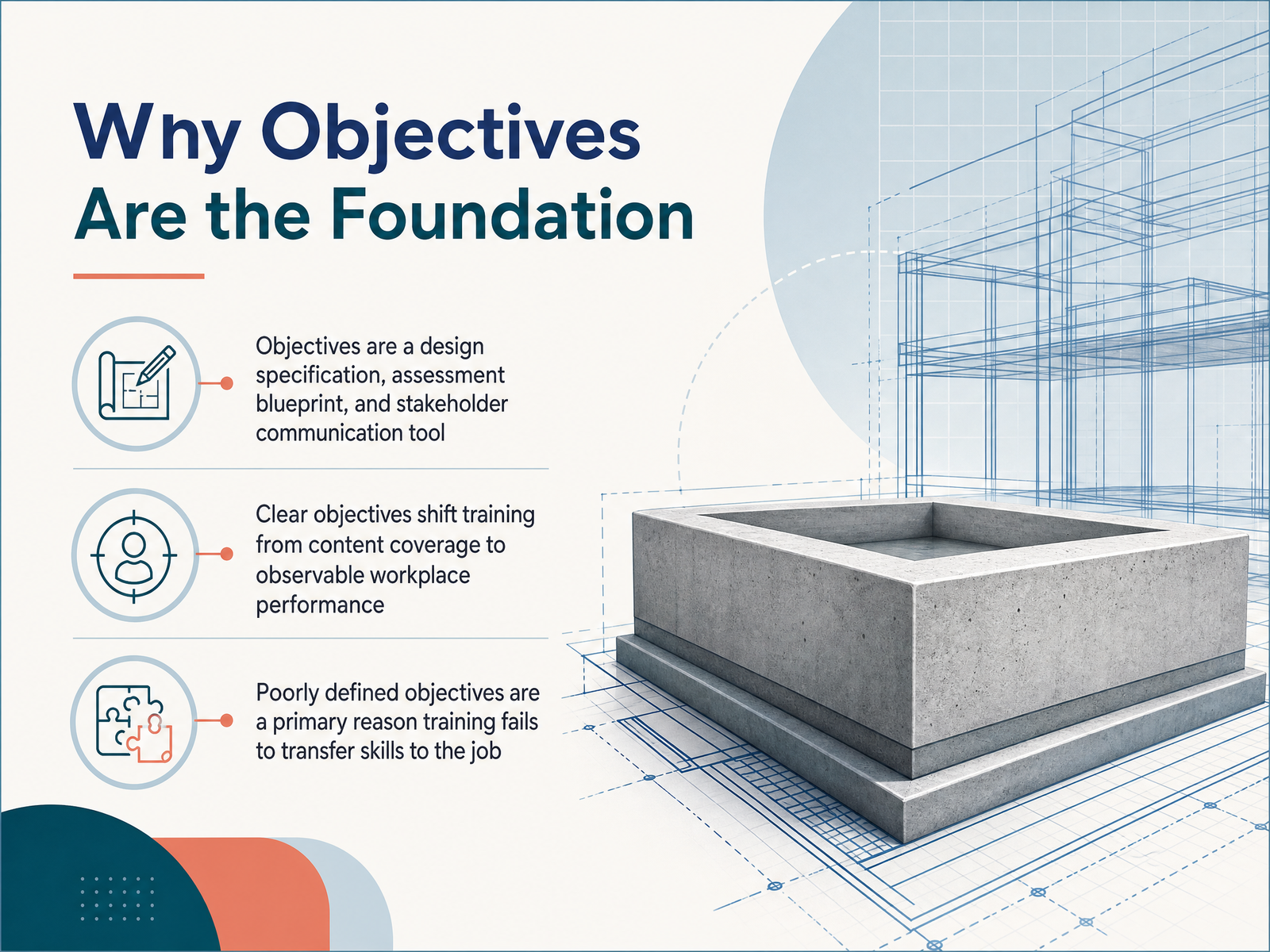 Why Objectives Are the Foundation
