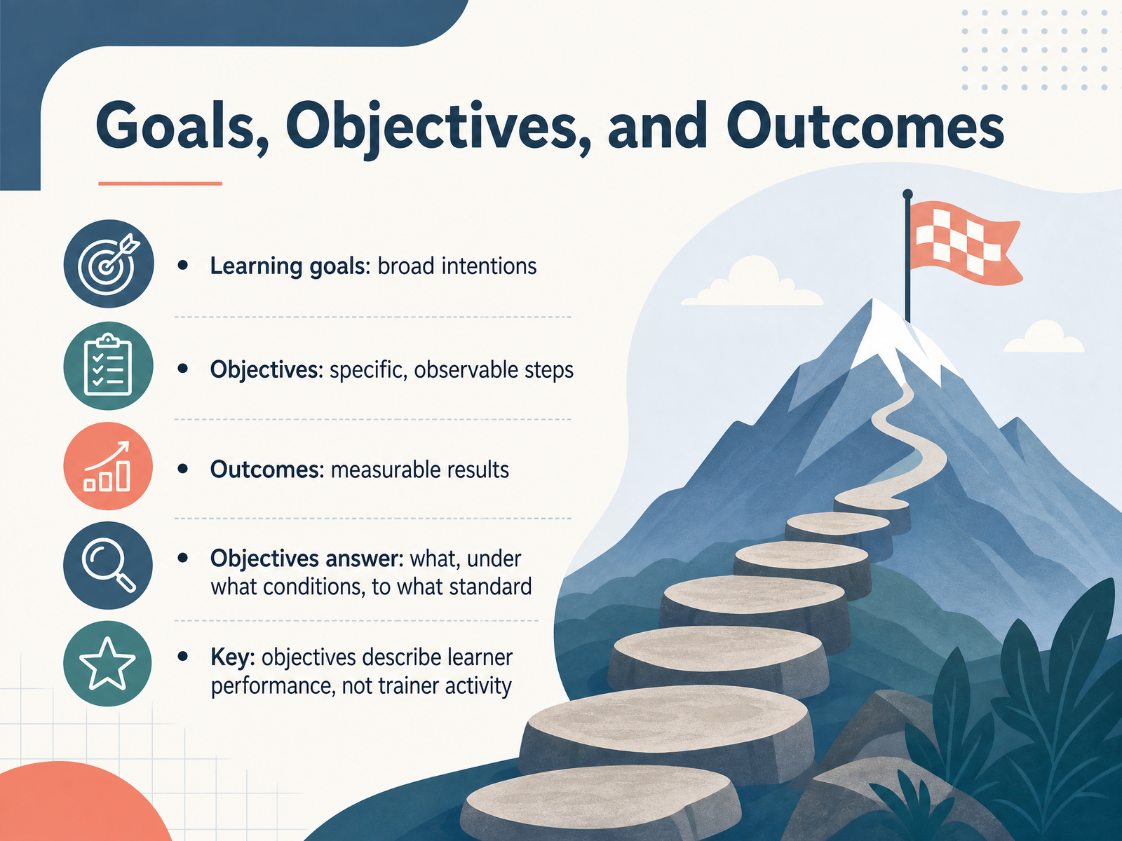 Goals, Objectives, and Outcomes