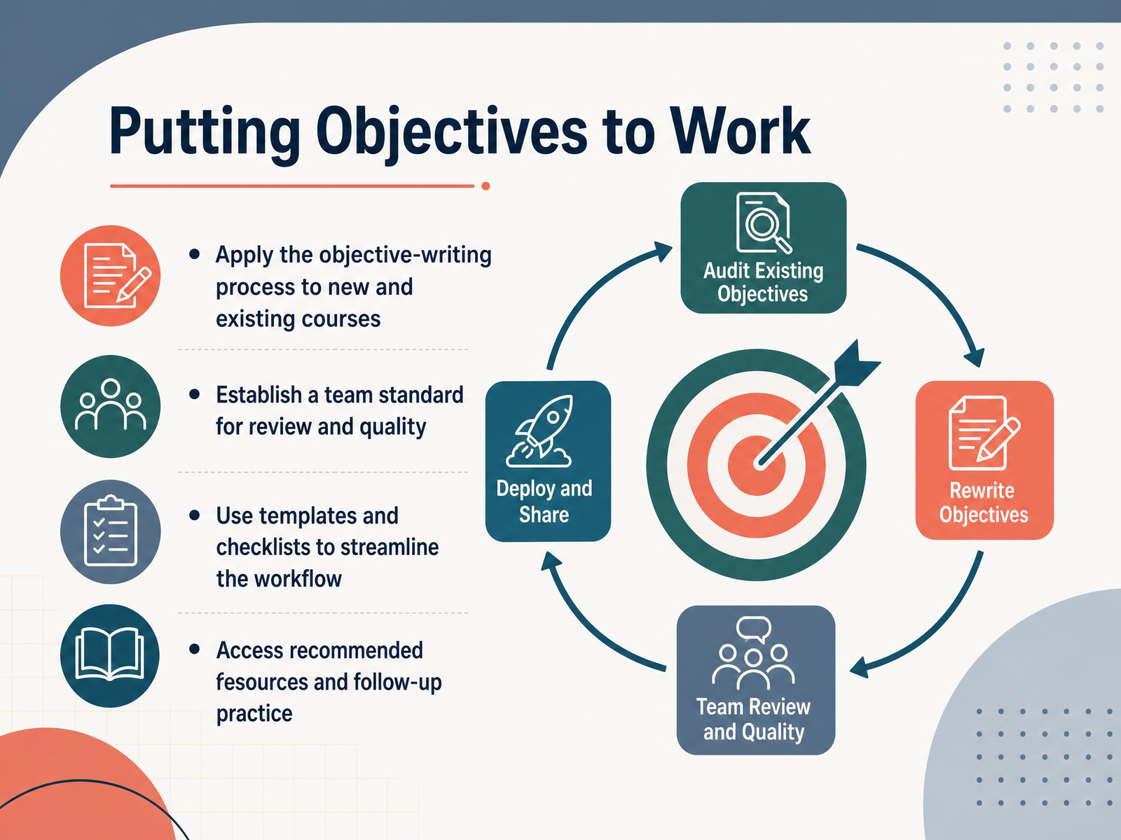 Putting Objectives to Work