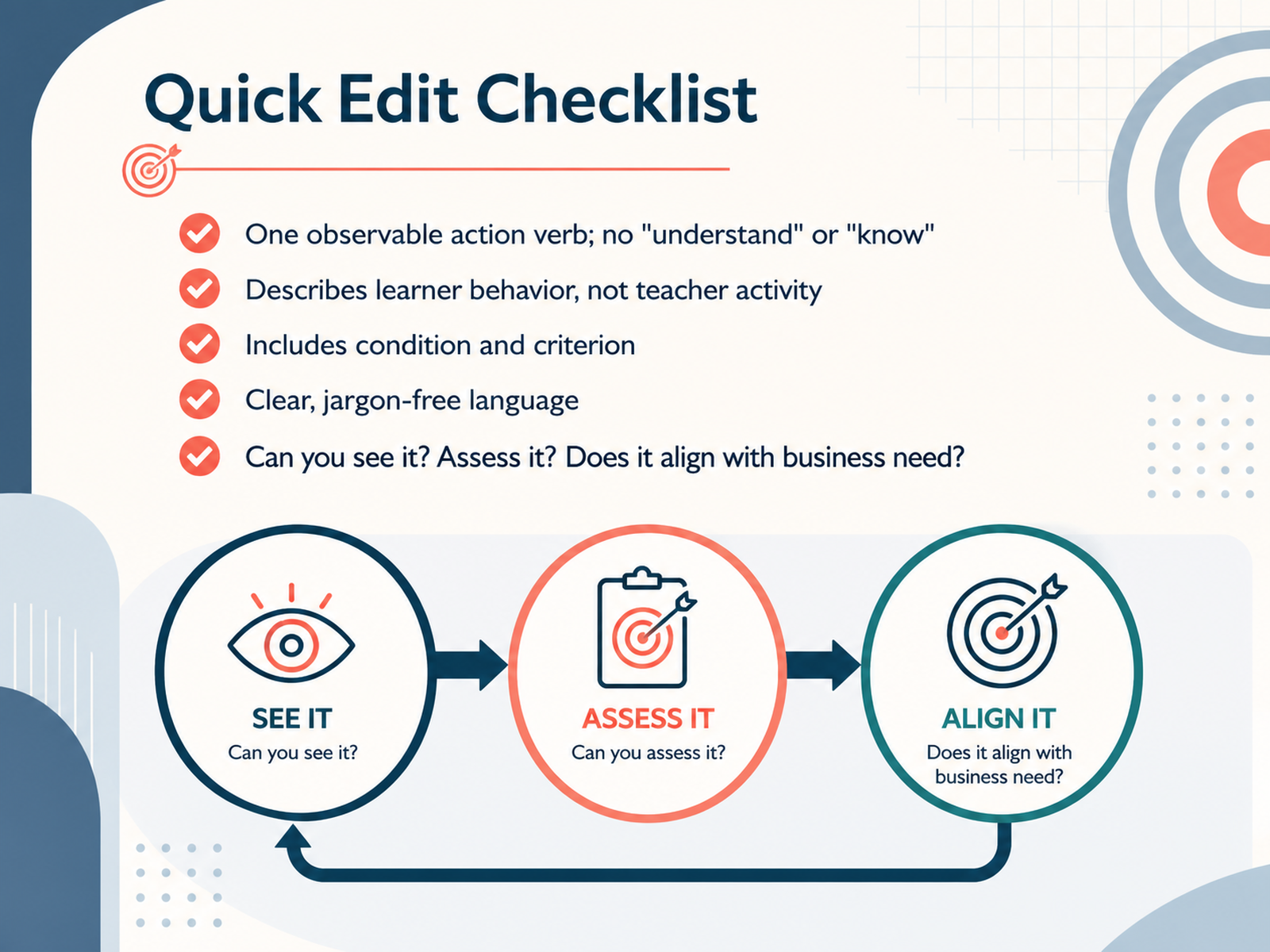 Quick Edit Checklist