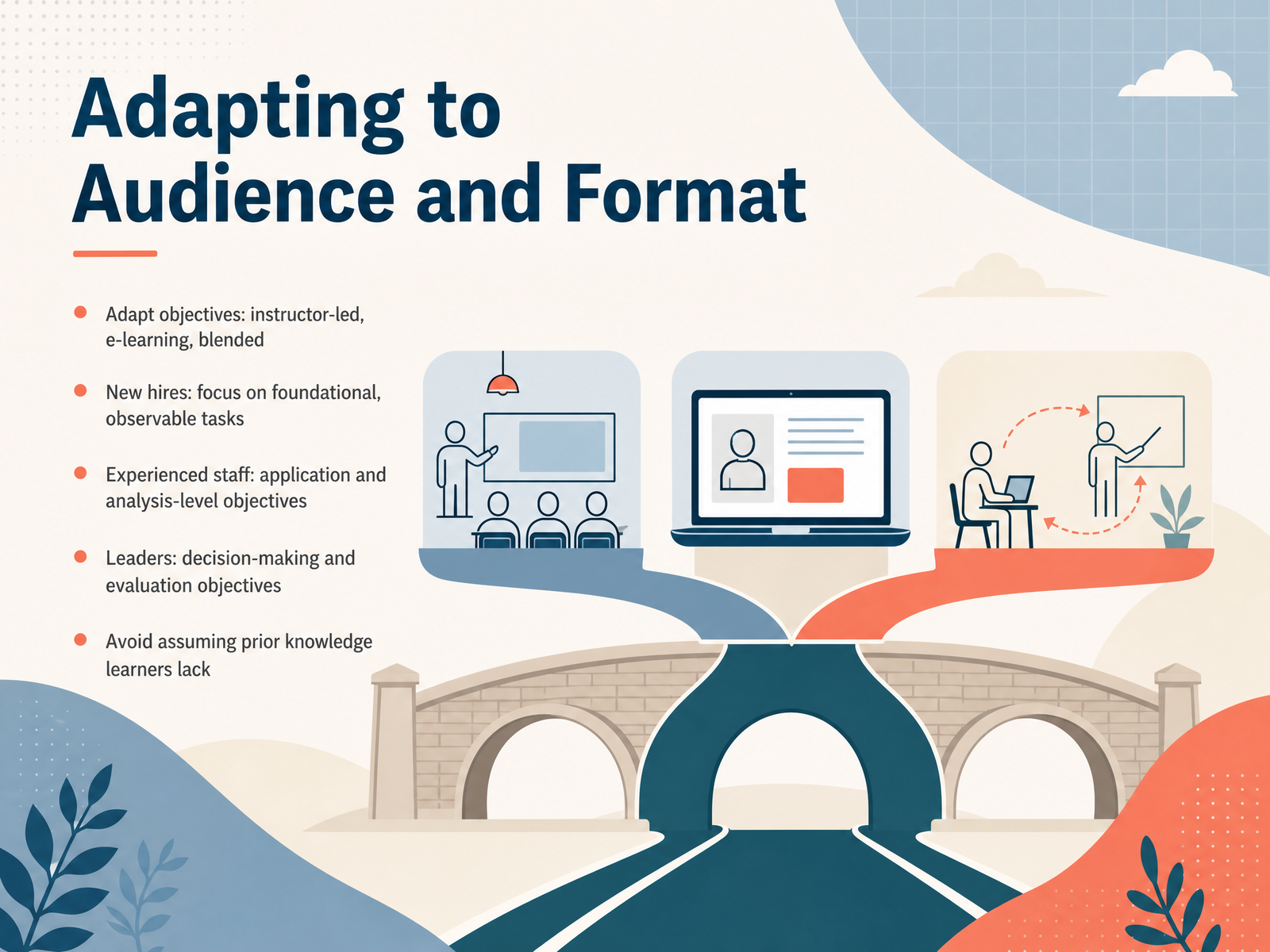 Adapting to Audience and Format