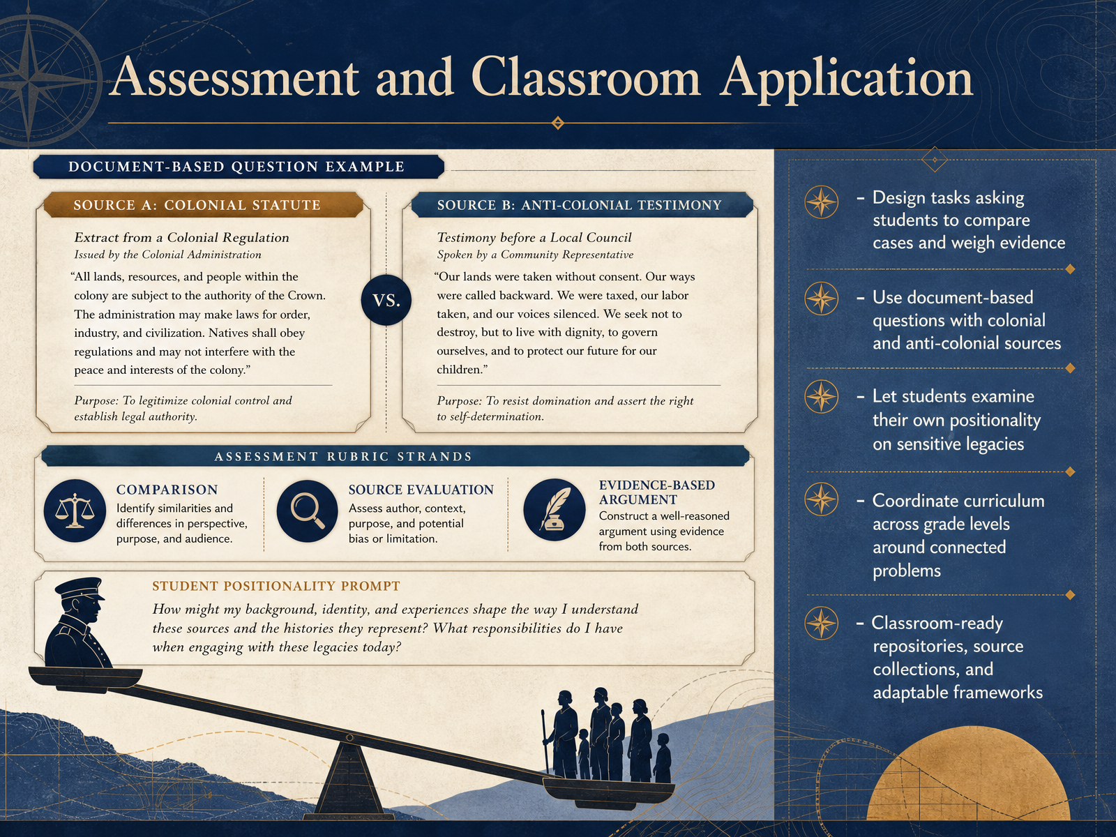 Assessment and Classroom Application