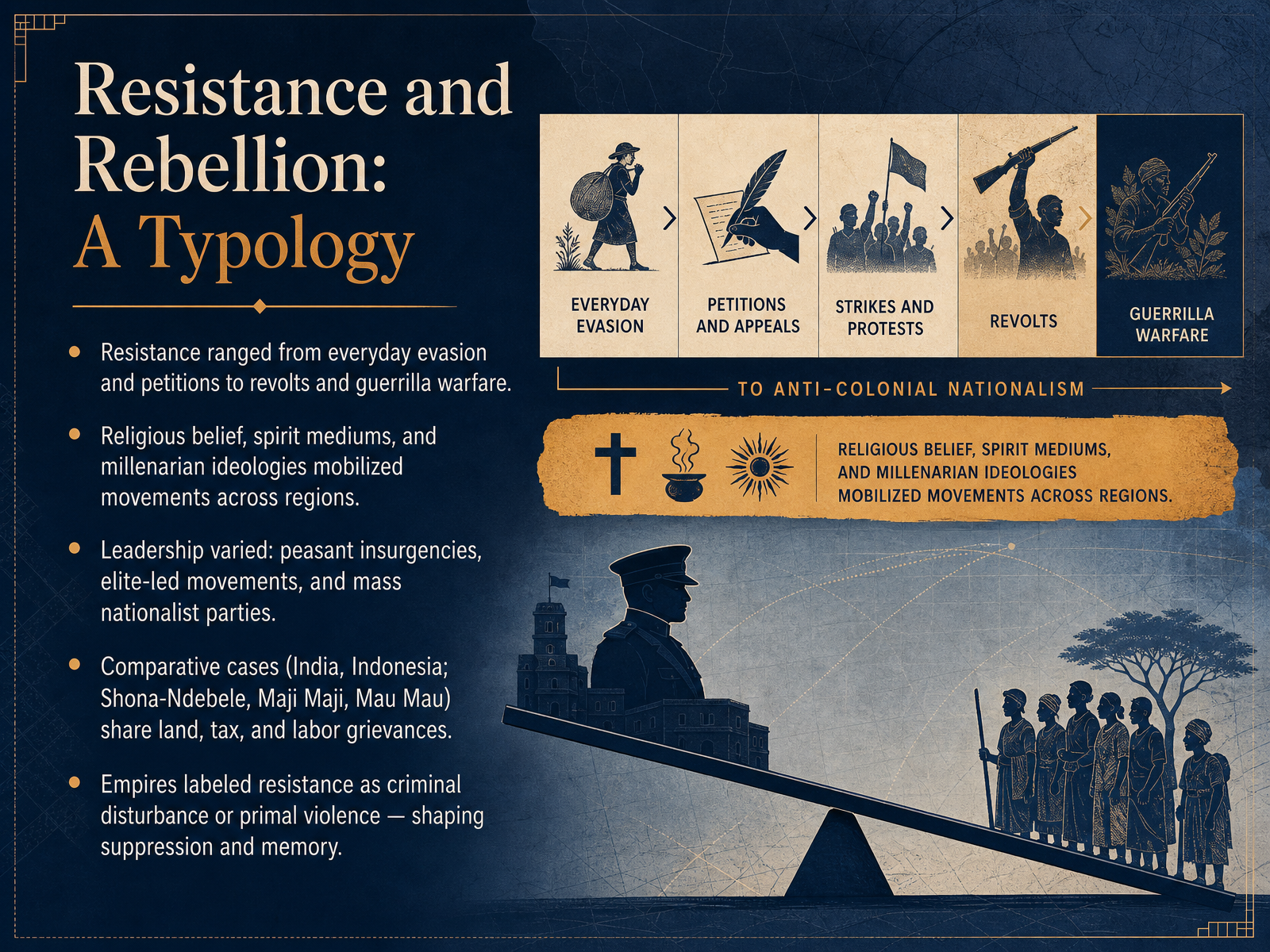 Resistance and Rebellion: A Typology