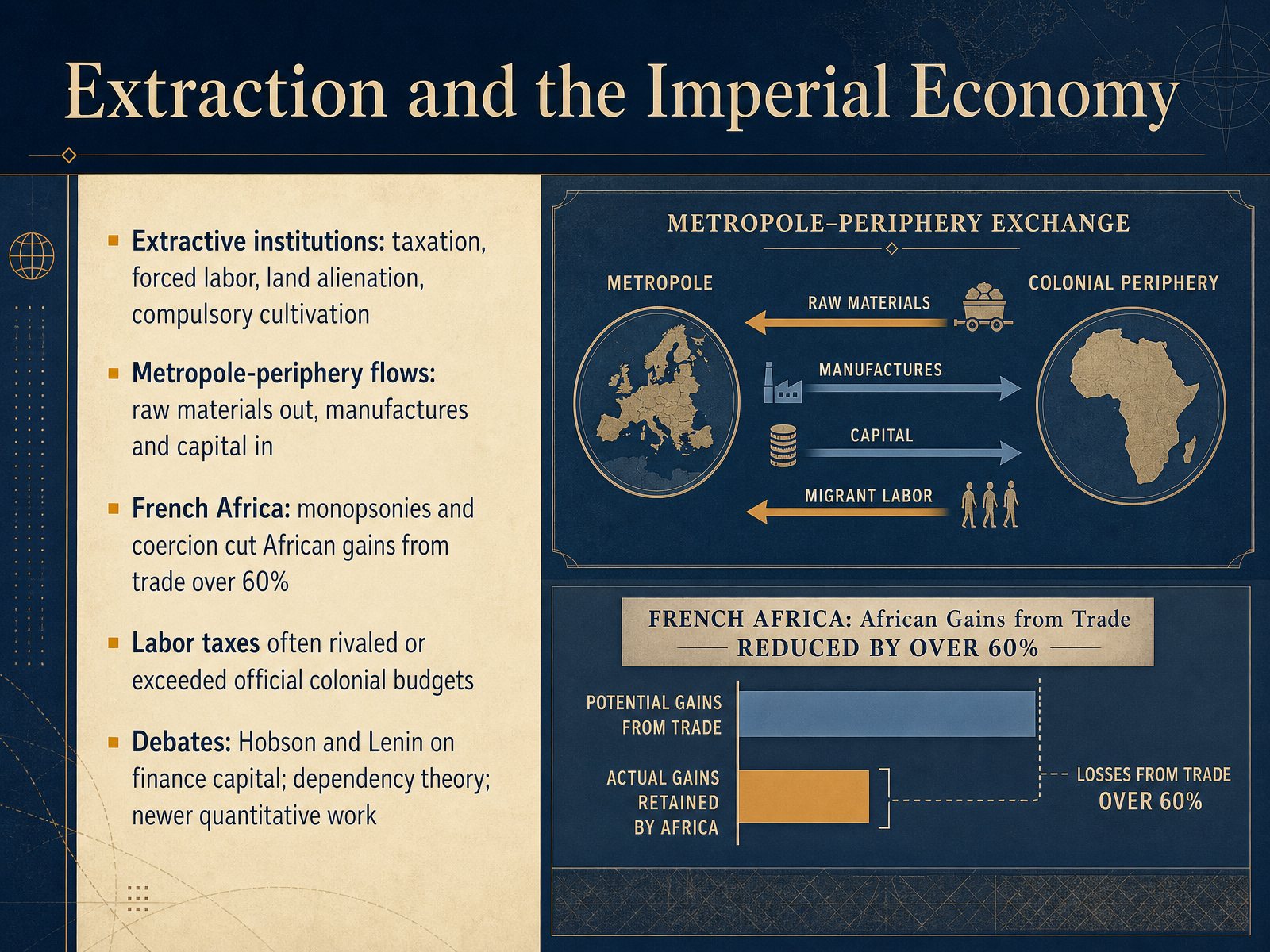 Extraction and the Imperial Economy