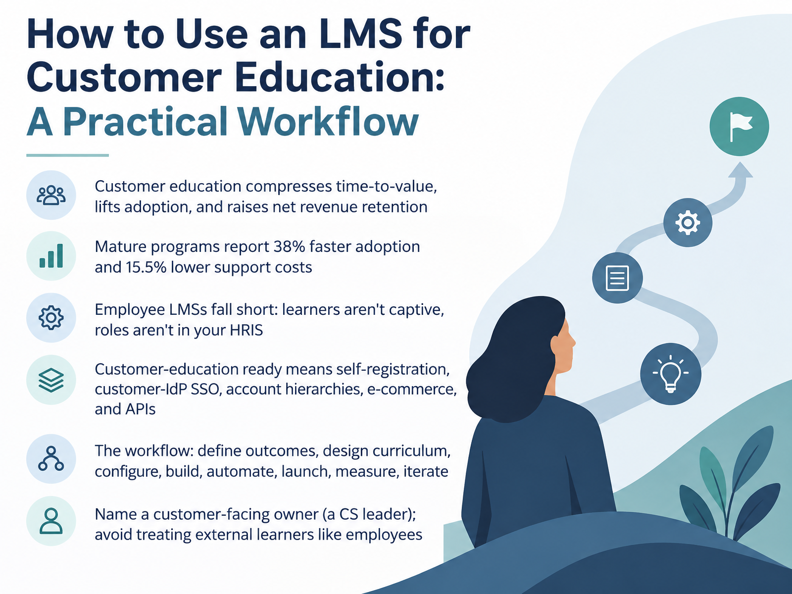 LMS Workflow for Customer Education