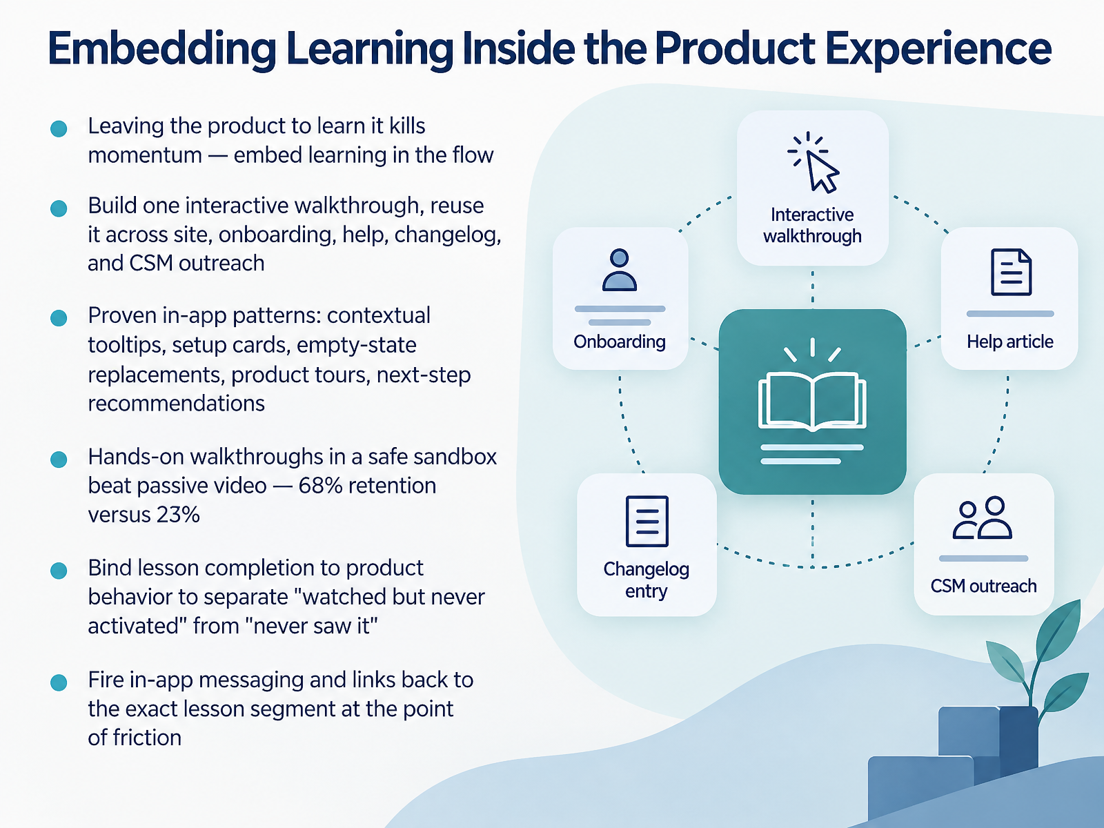Embedding Learning Inside the Product Experience