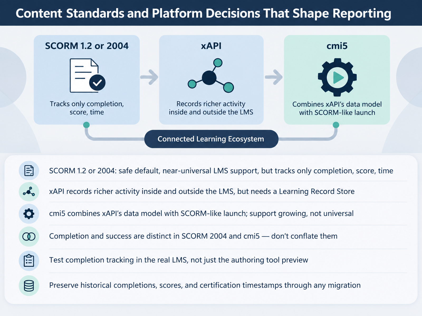 Content Standards and Platform Decisions That Shape Reporting
