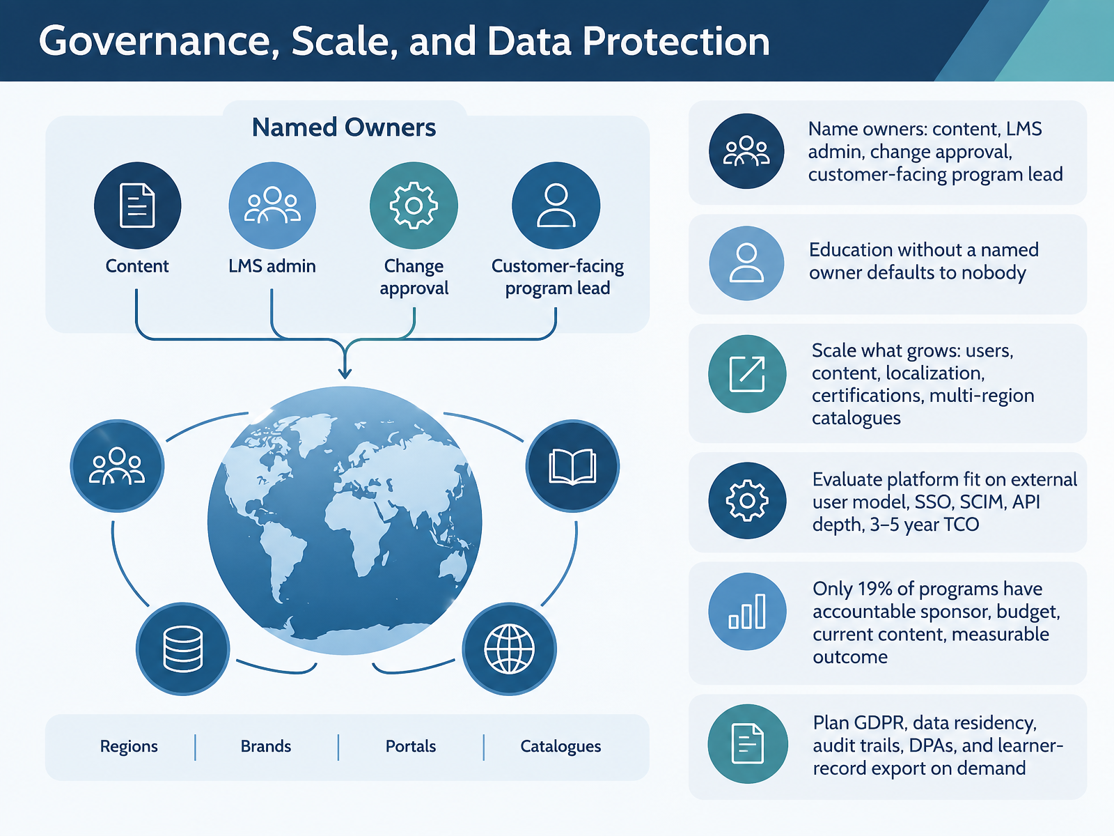 Governance, Scale, and Data Protection
