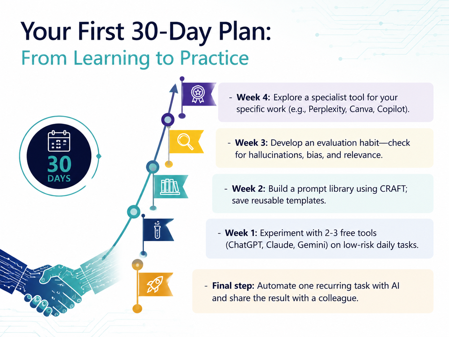 Your First 30-Day Plan: From Learning to Practice