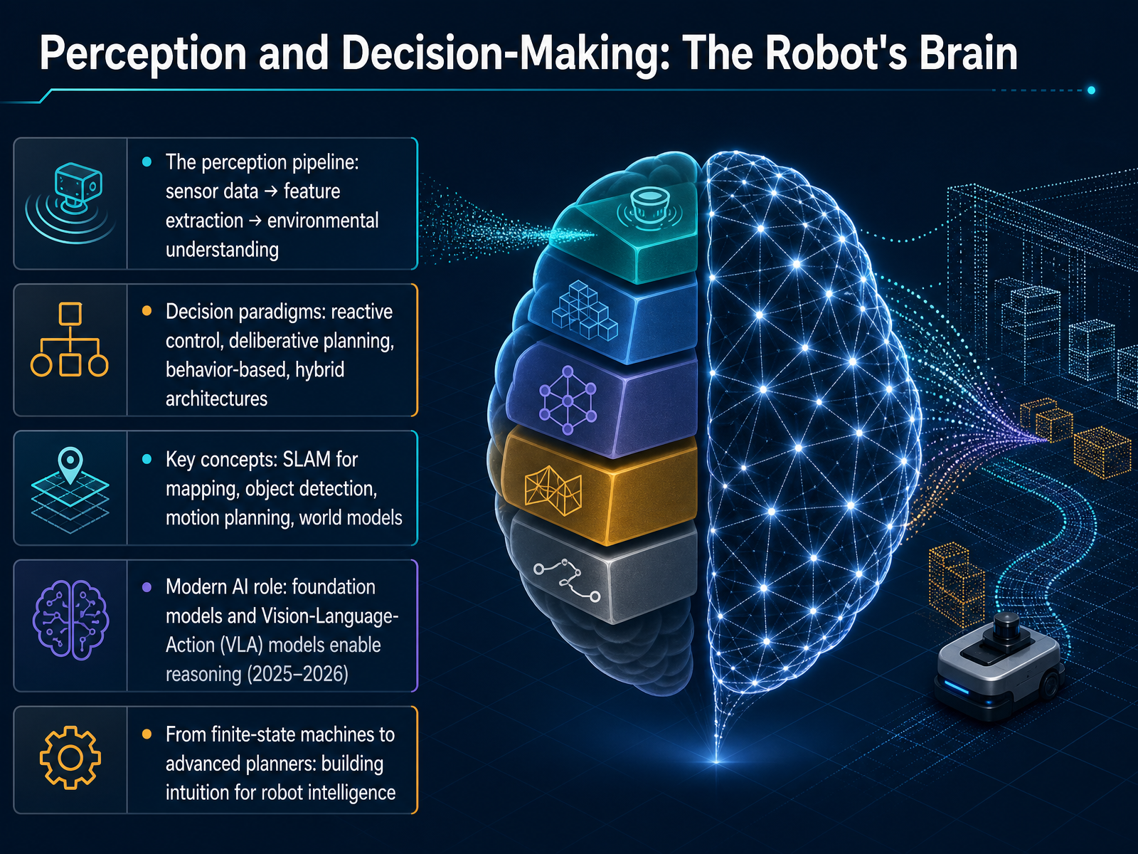 Perception and Decision-Making: The Robot's Brain