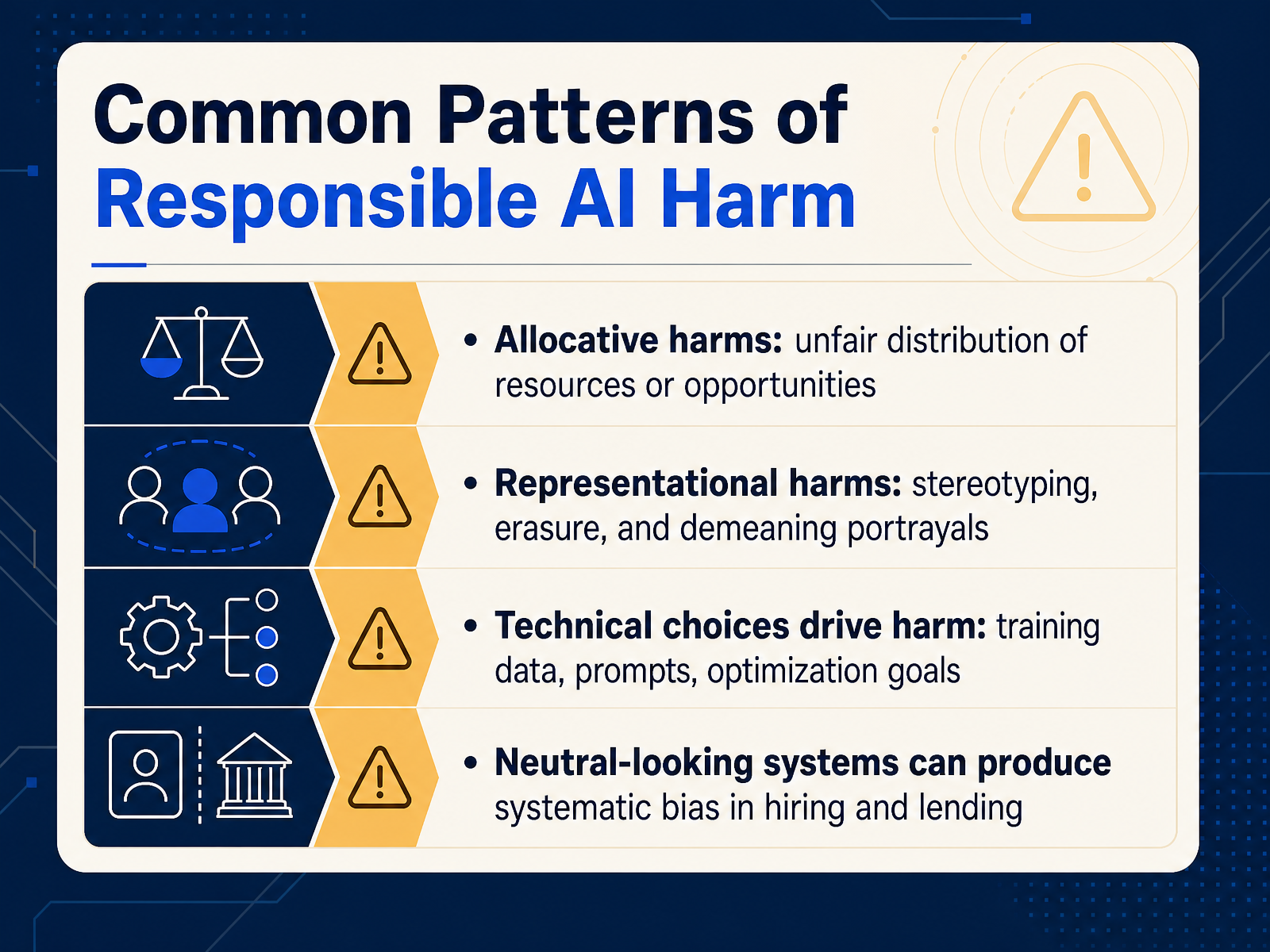 Common Patterns of Responsible AI Harm