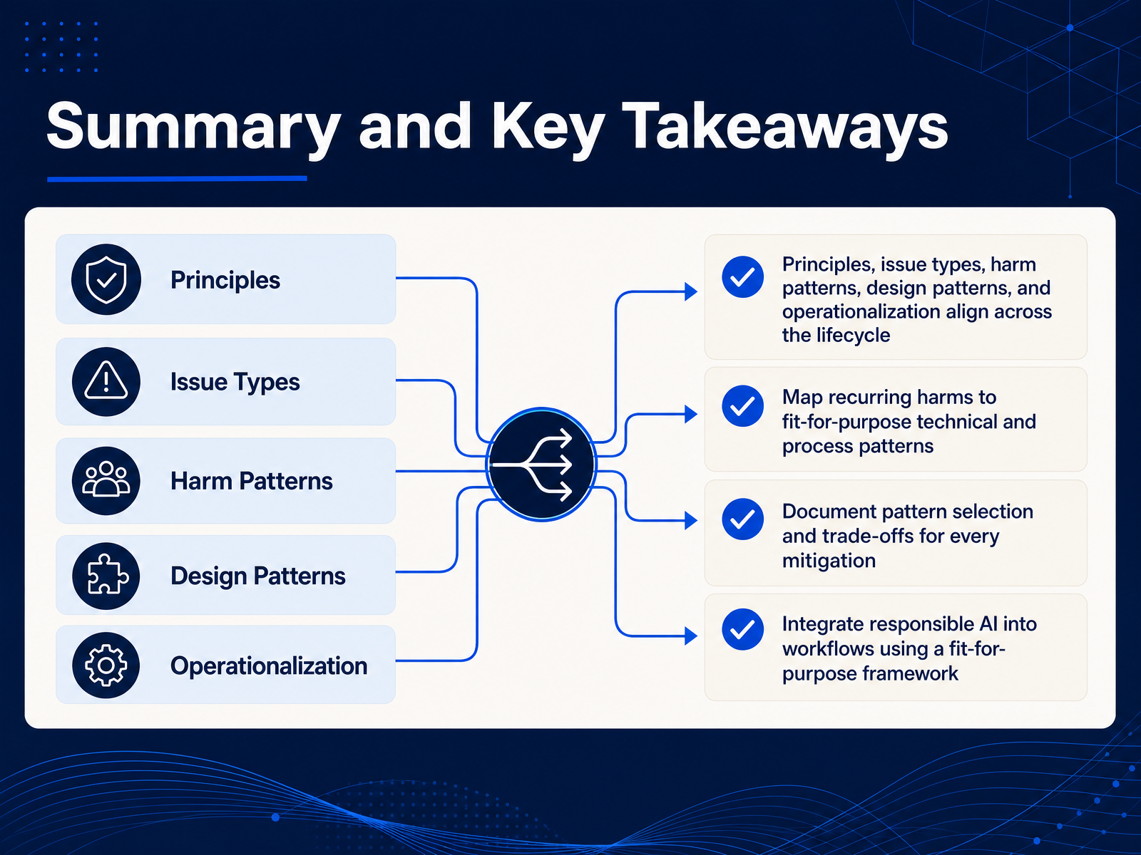 Summary and Key Takeaways