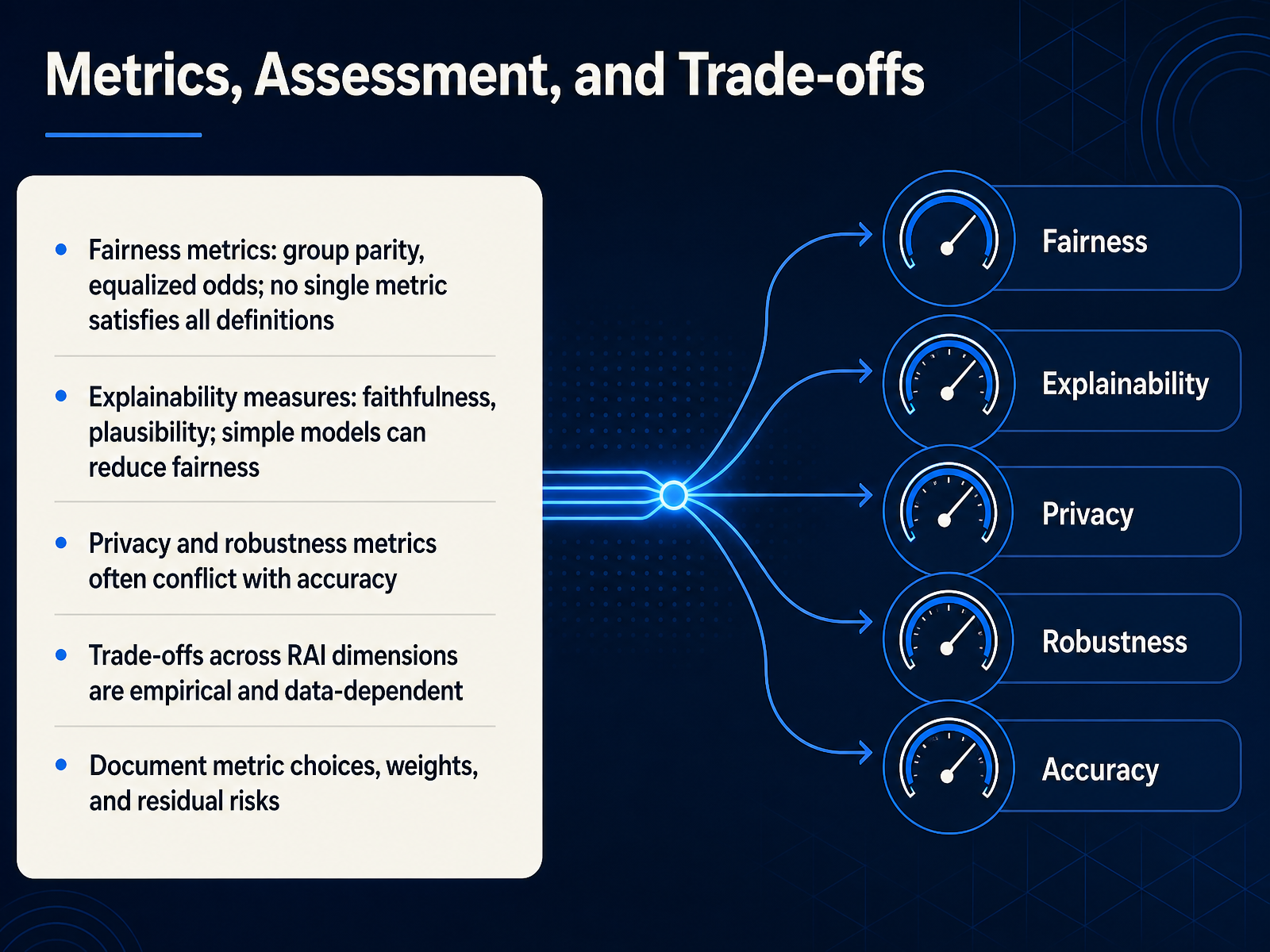 Metrics, Assessment, and Trade-offs