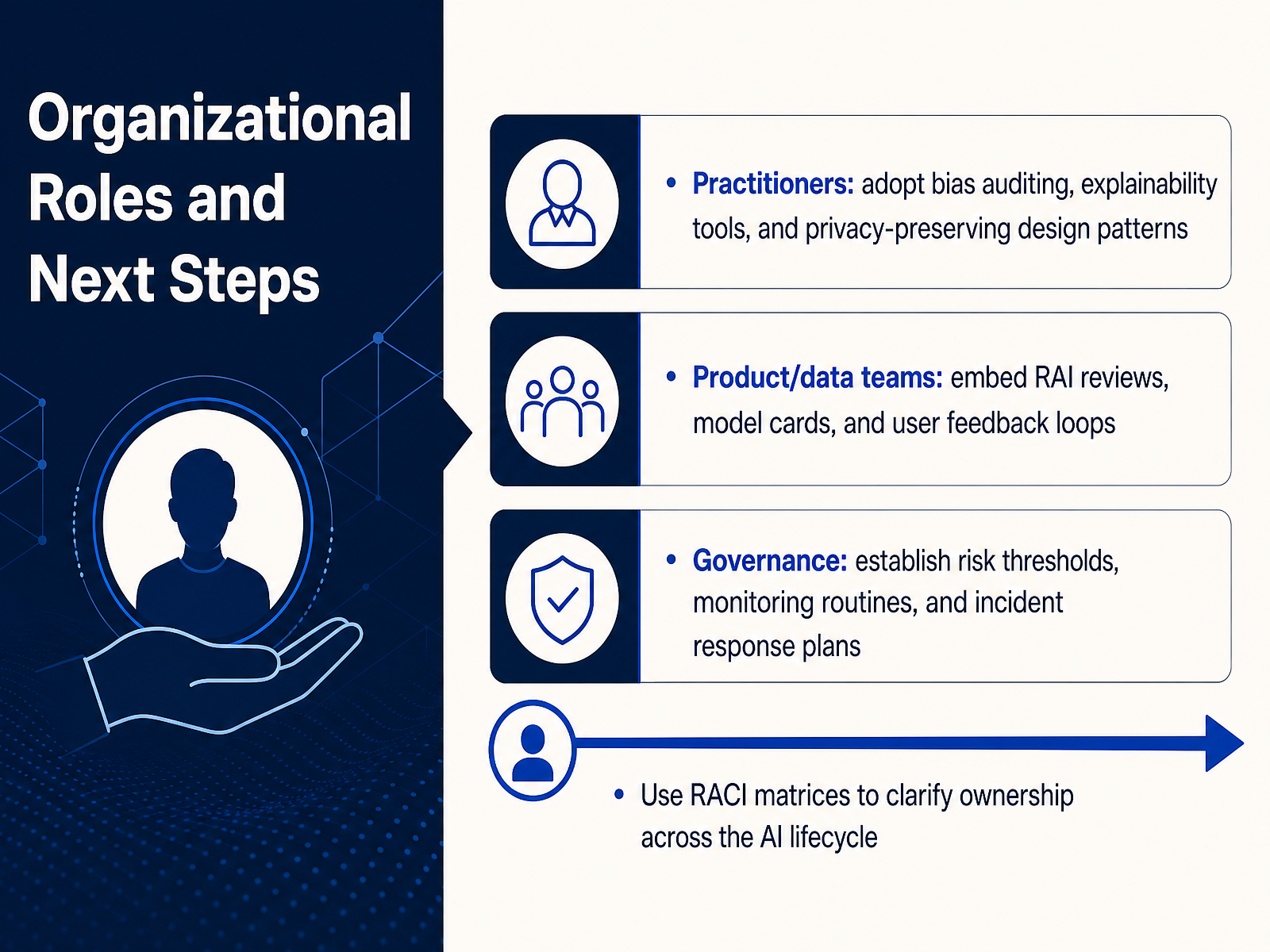 Organizational Roles and Next Steps