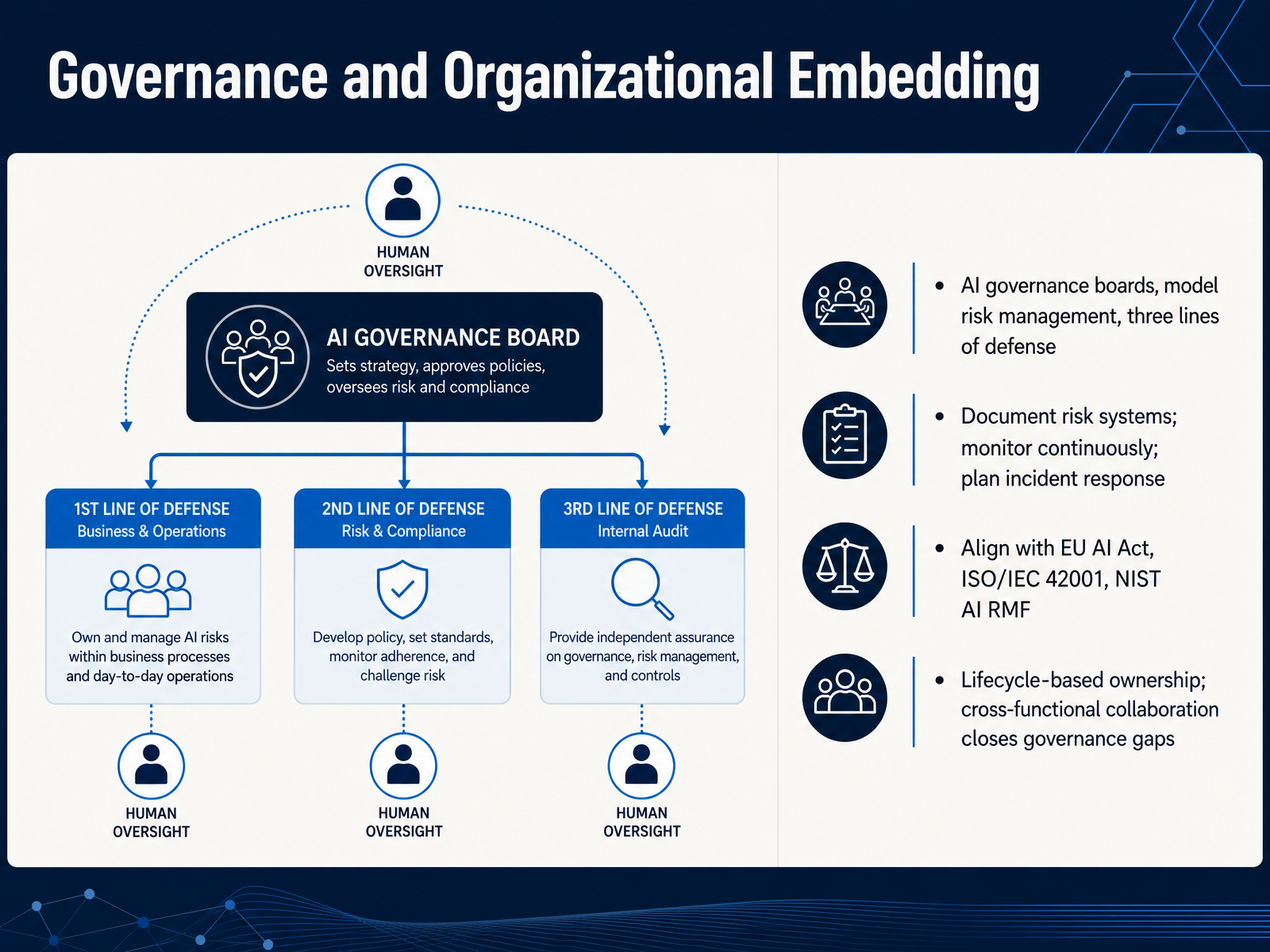 Governance and Organizational Embedding