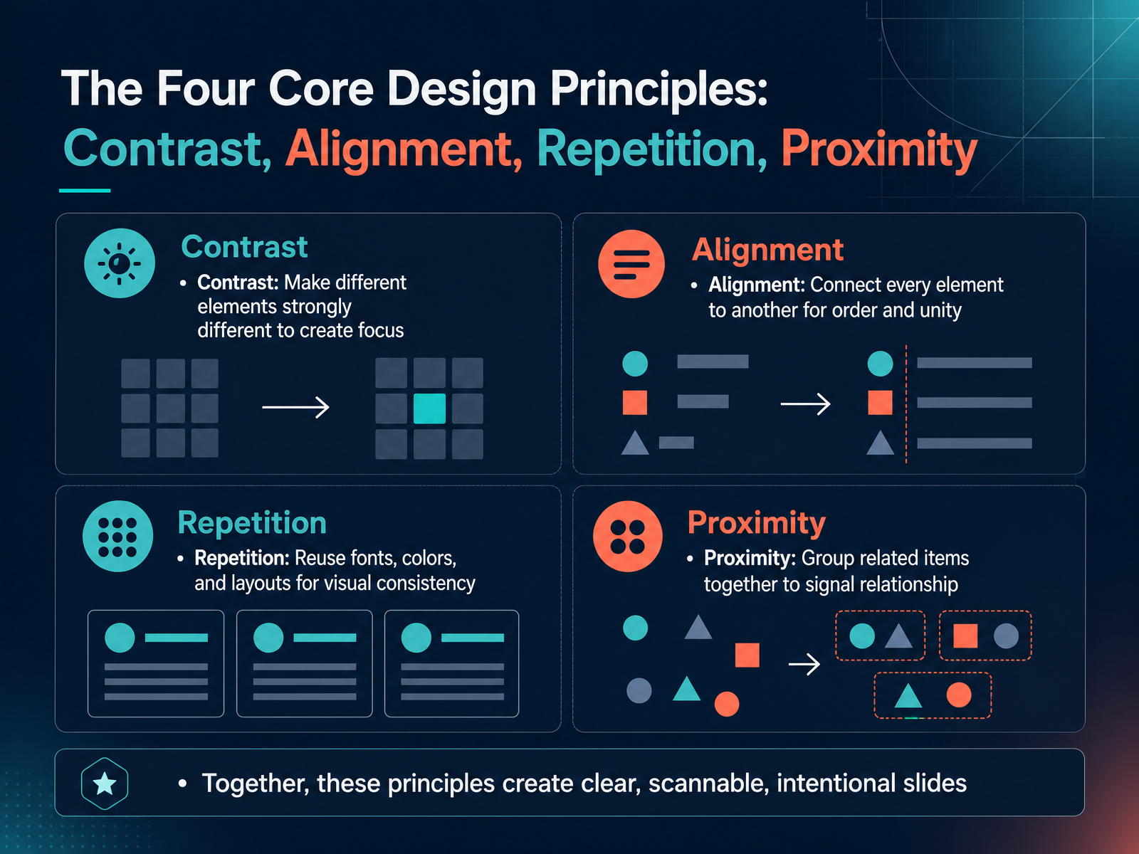 The Four Core Design Principles: Contrast, Alignment, Repetition, Proximity