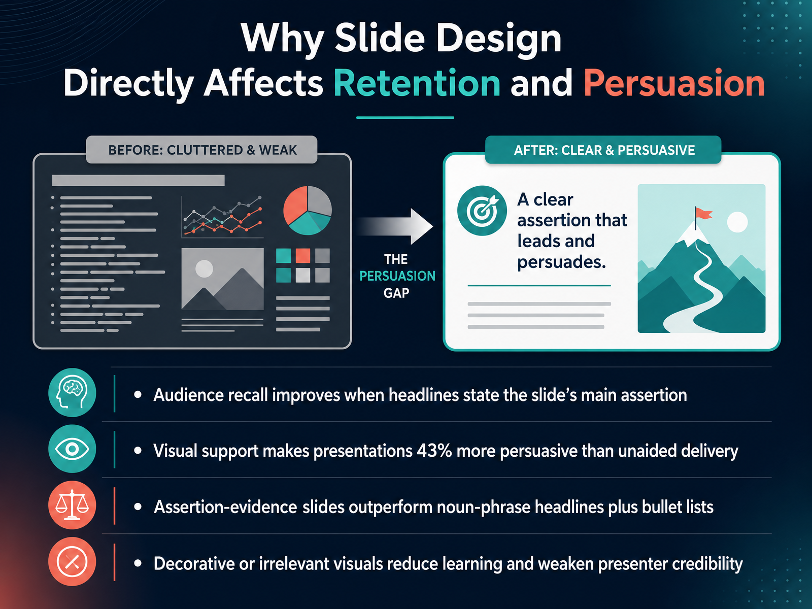 Why Slide Design Directly Affects Retention and Persuasion