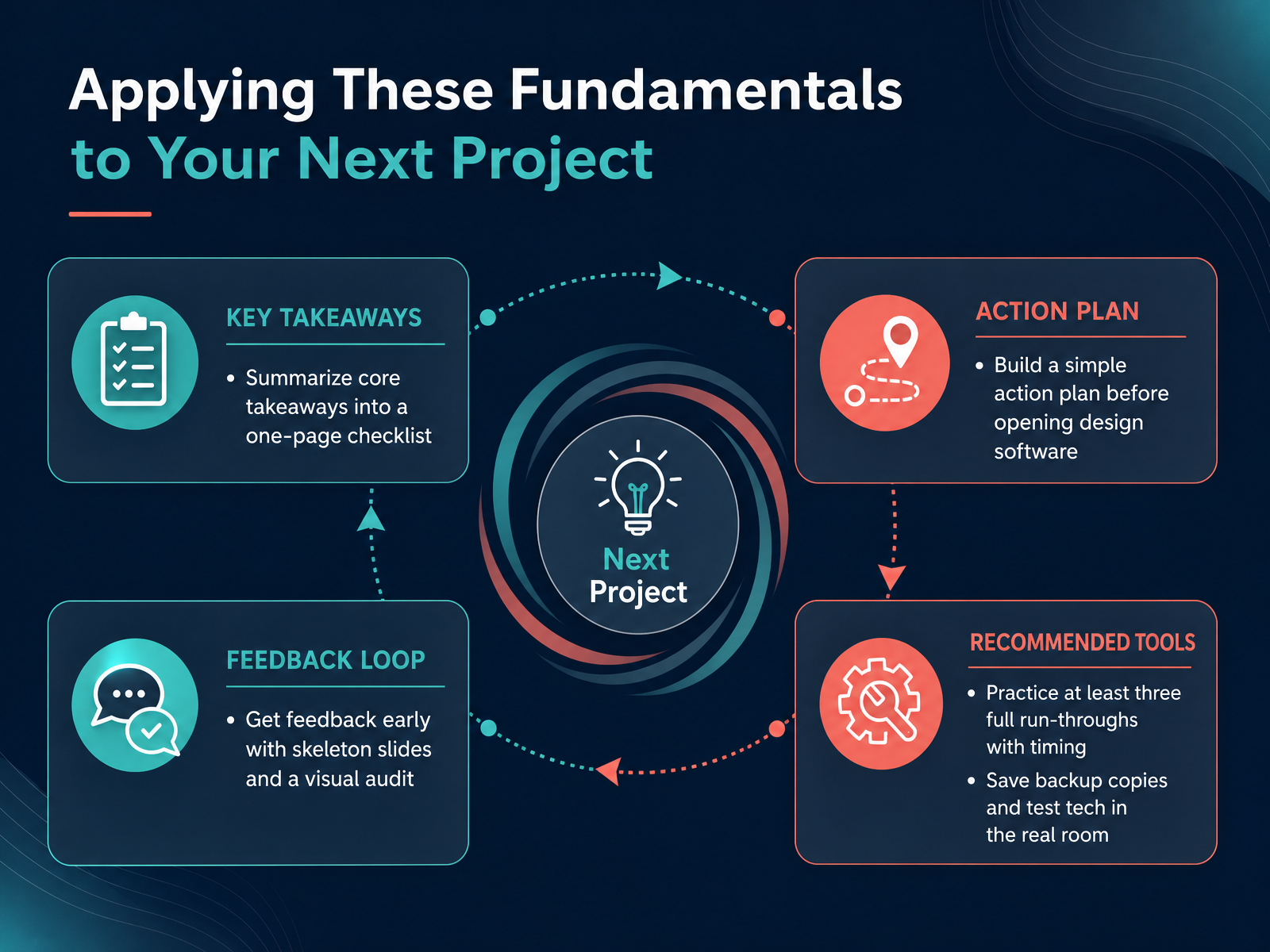 Applying These Fundamentals to Your Next Project