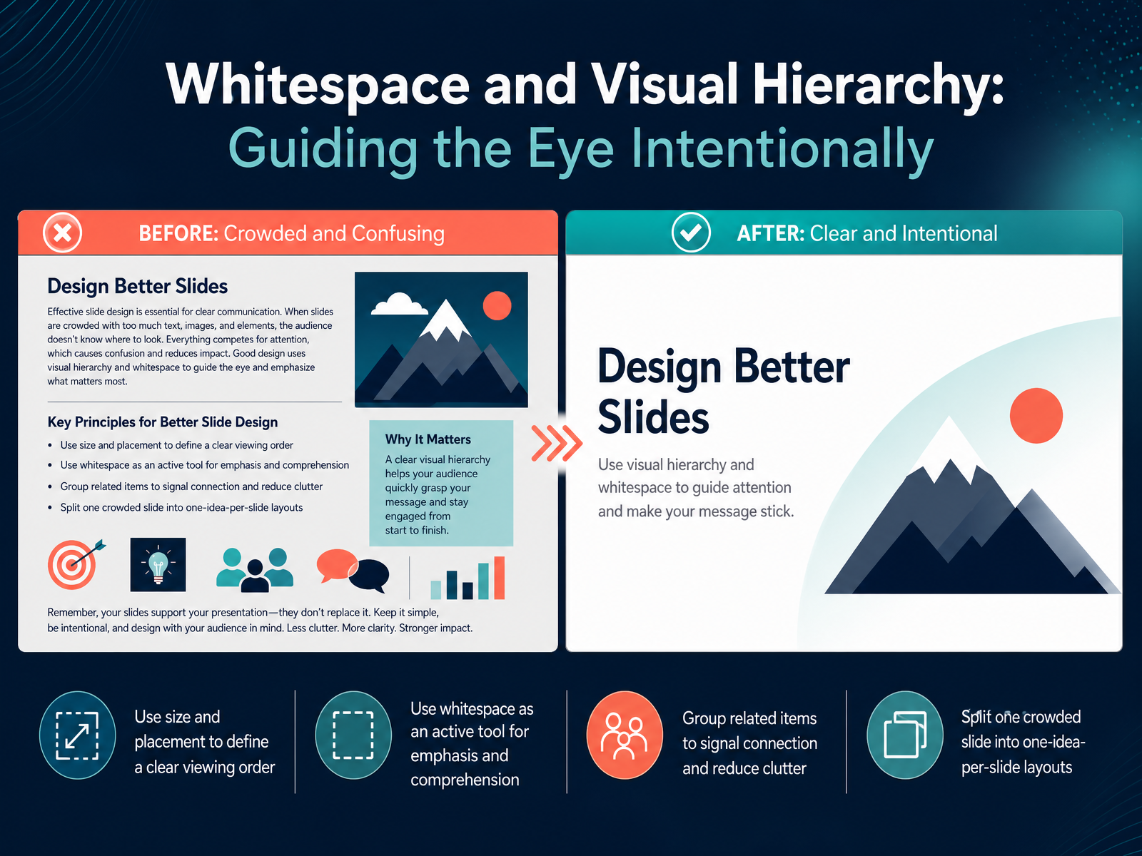 Whitespace and Visual Hierarchy: Guiding the Eye Intentionally