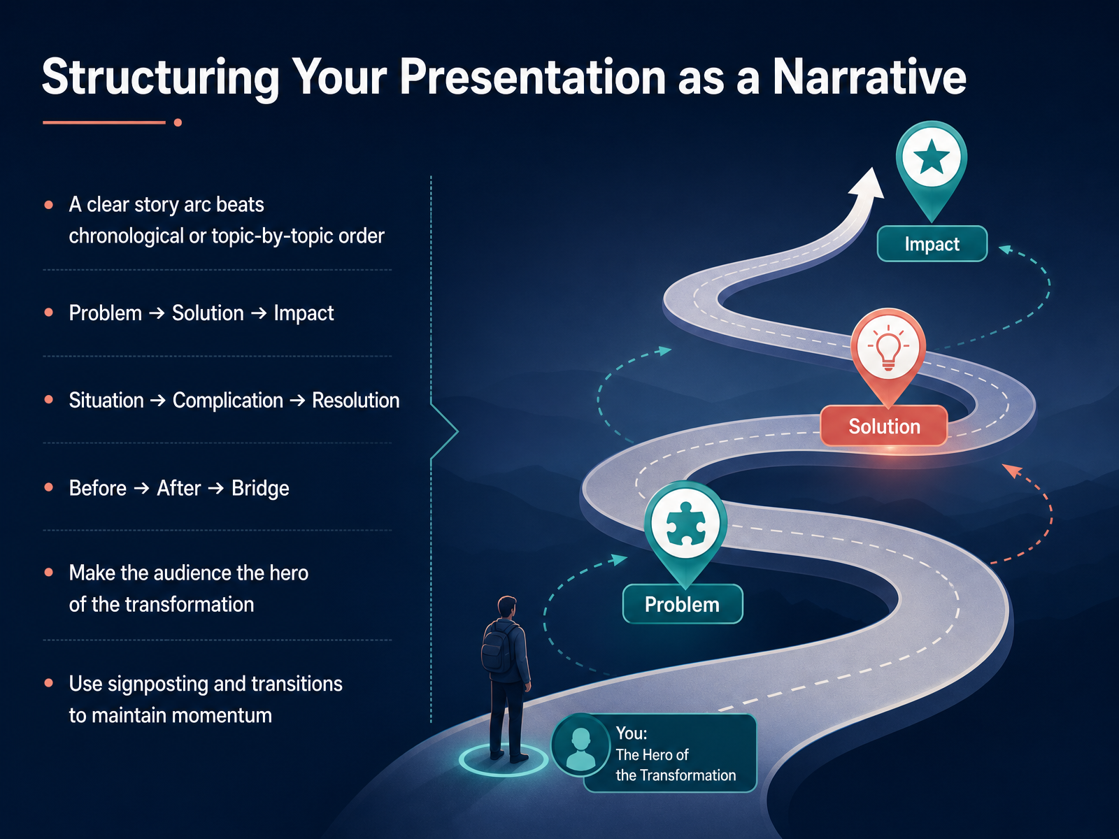 Structuring Your Presentation as a Narrative