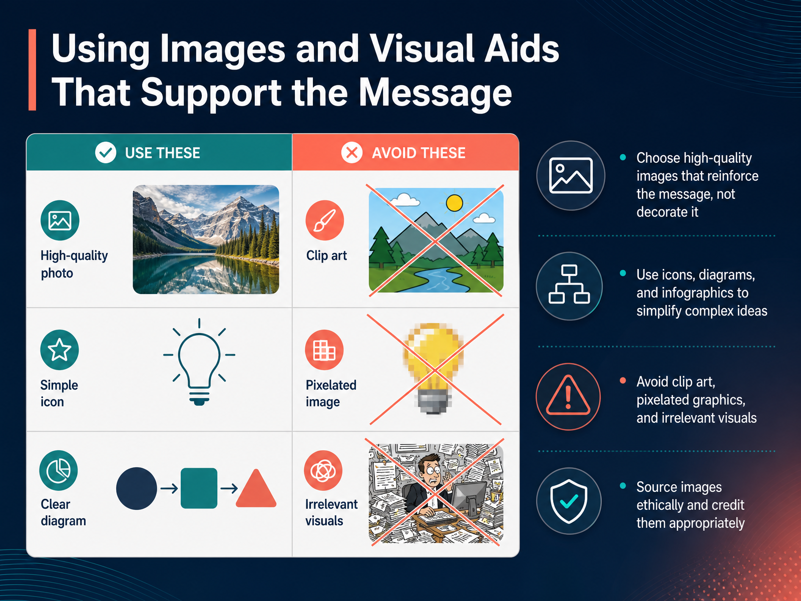 Using Images and Visual Aids That Support the Message