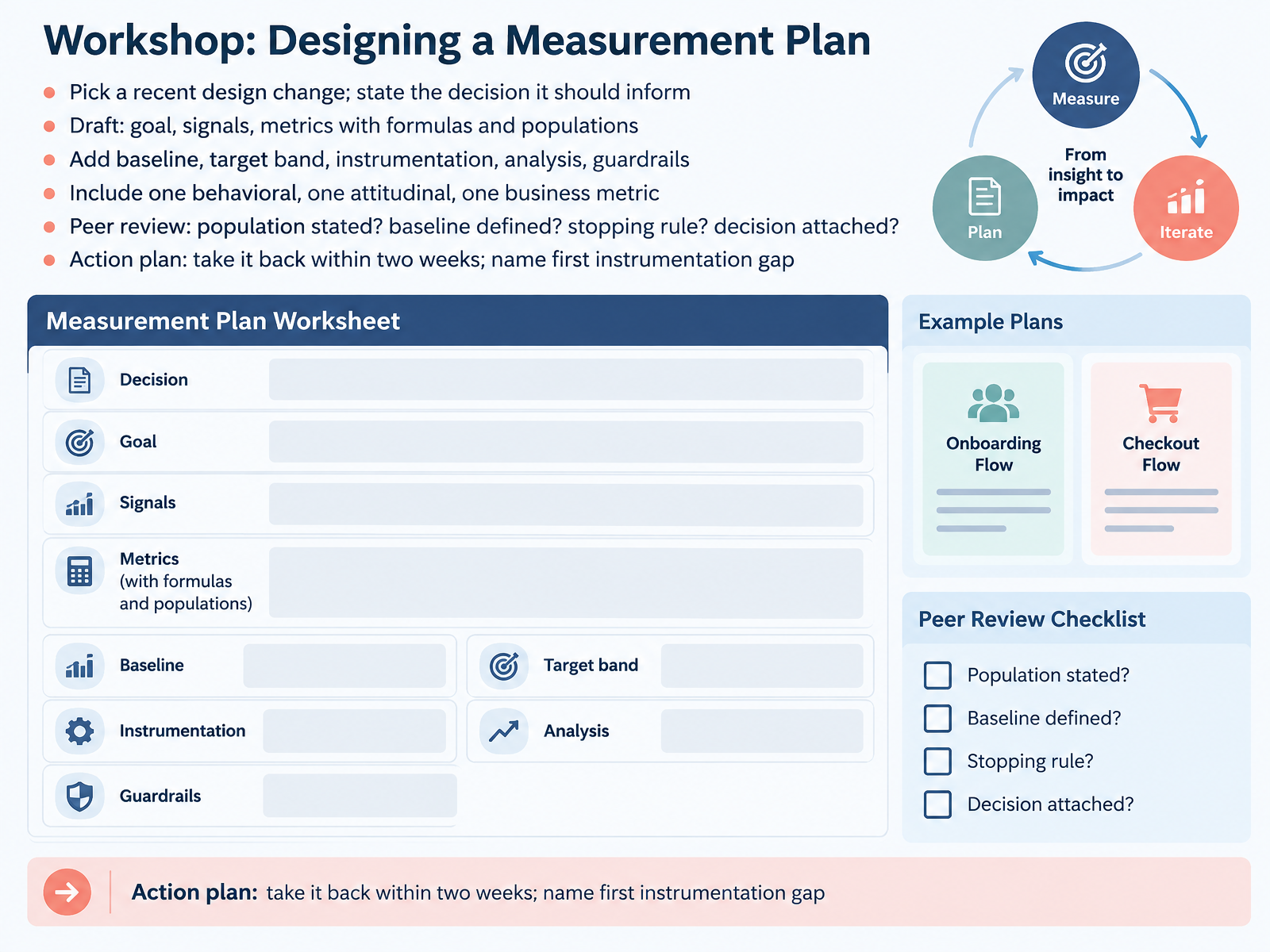 Workshop: Designing a Measurement Plan