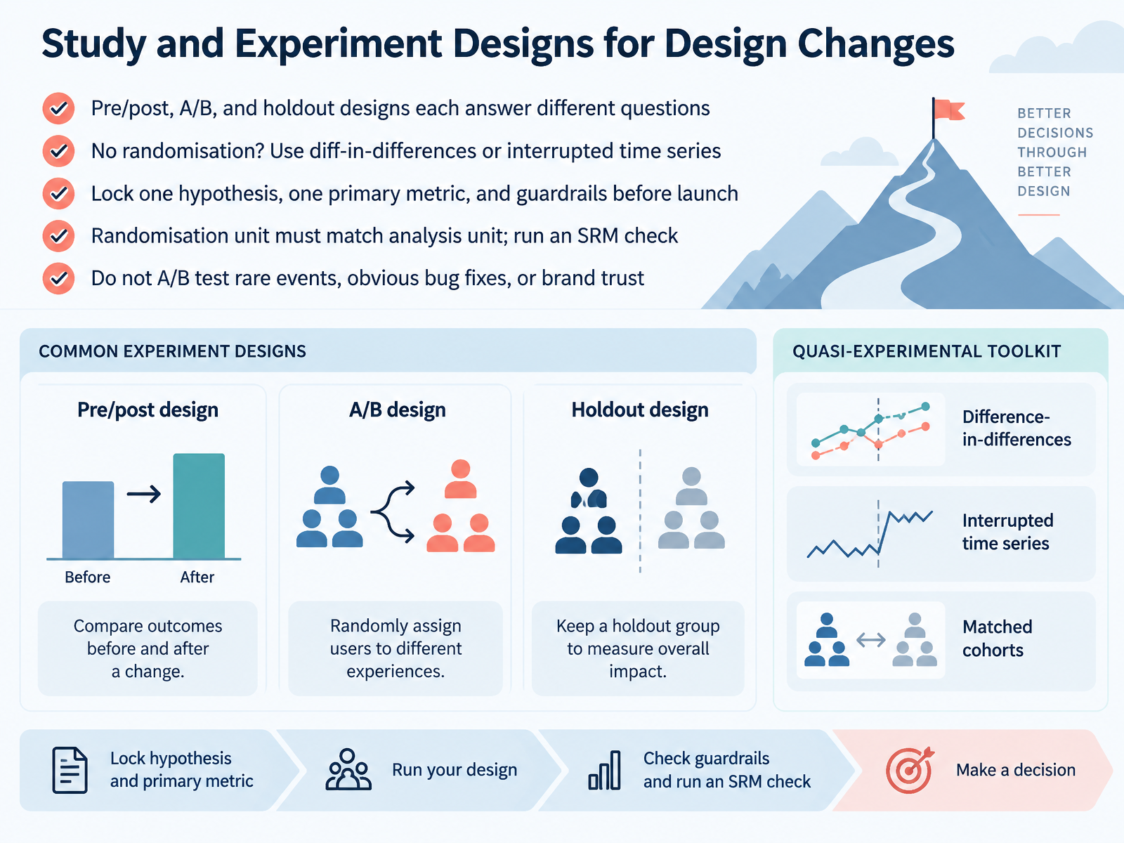 Study and Experiment Designs for Design Changes