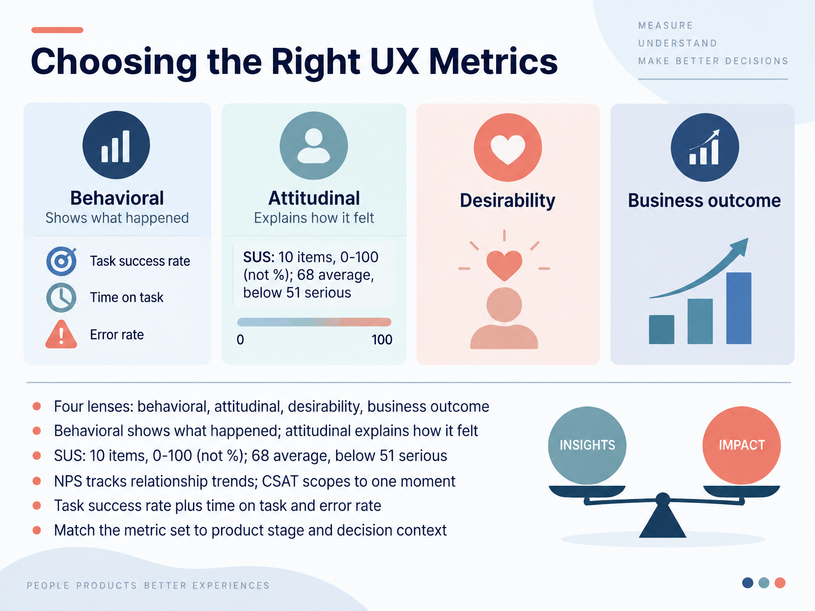 Choosing the Right UX Metrics