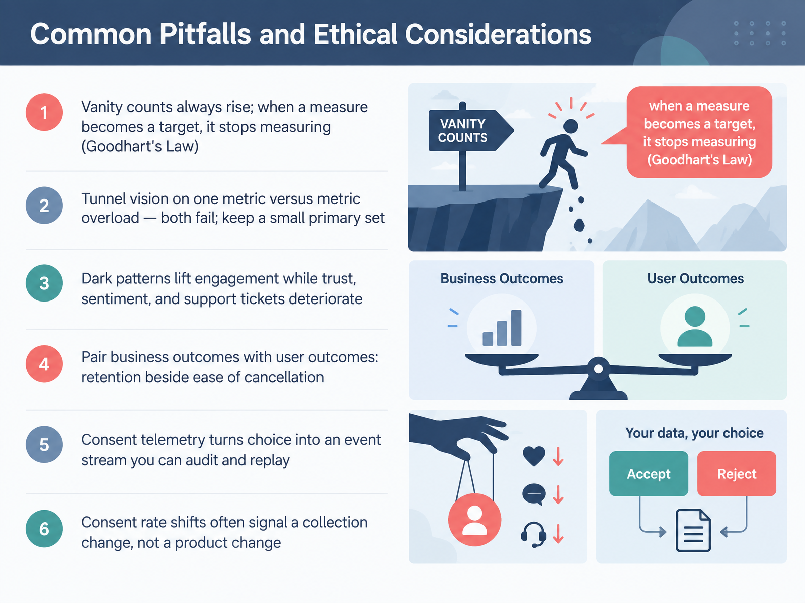 Common Pitfalls and Ethical Considerations