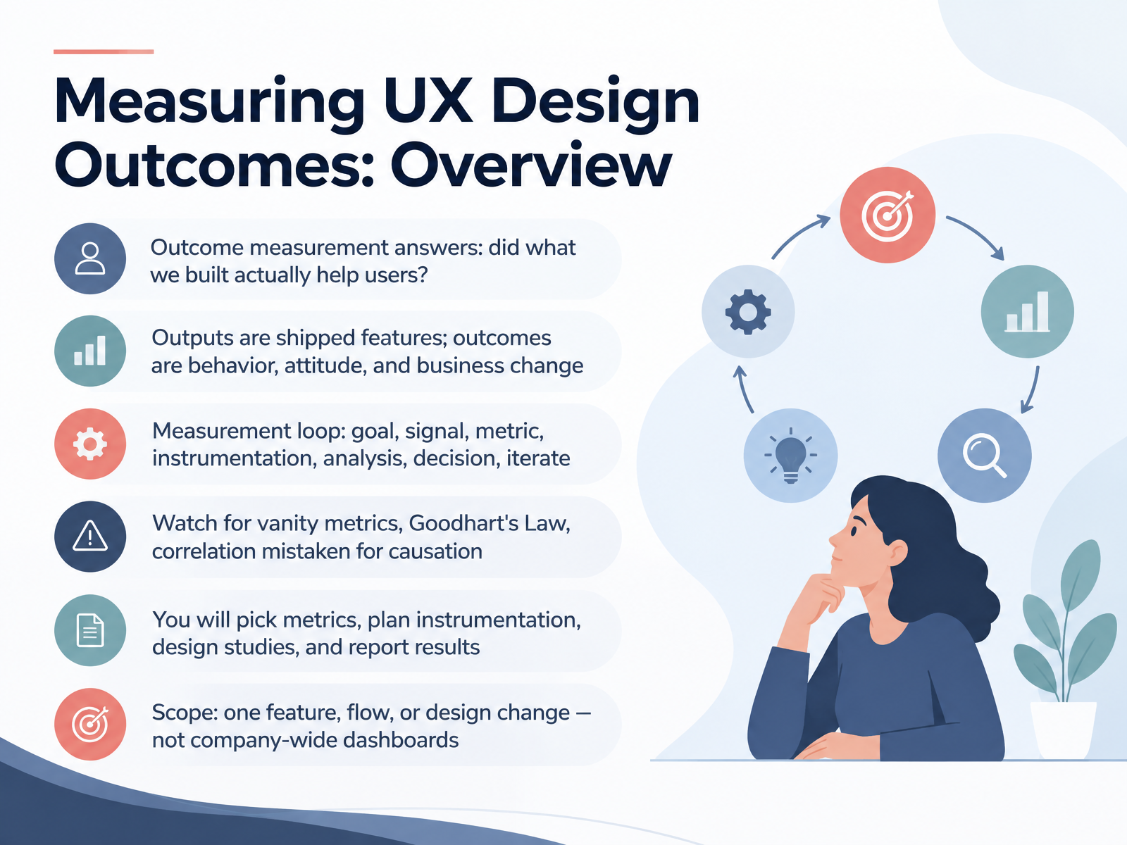 Measuring UX Design Outcomes